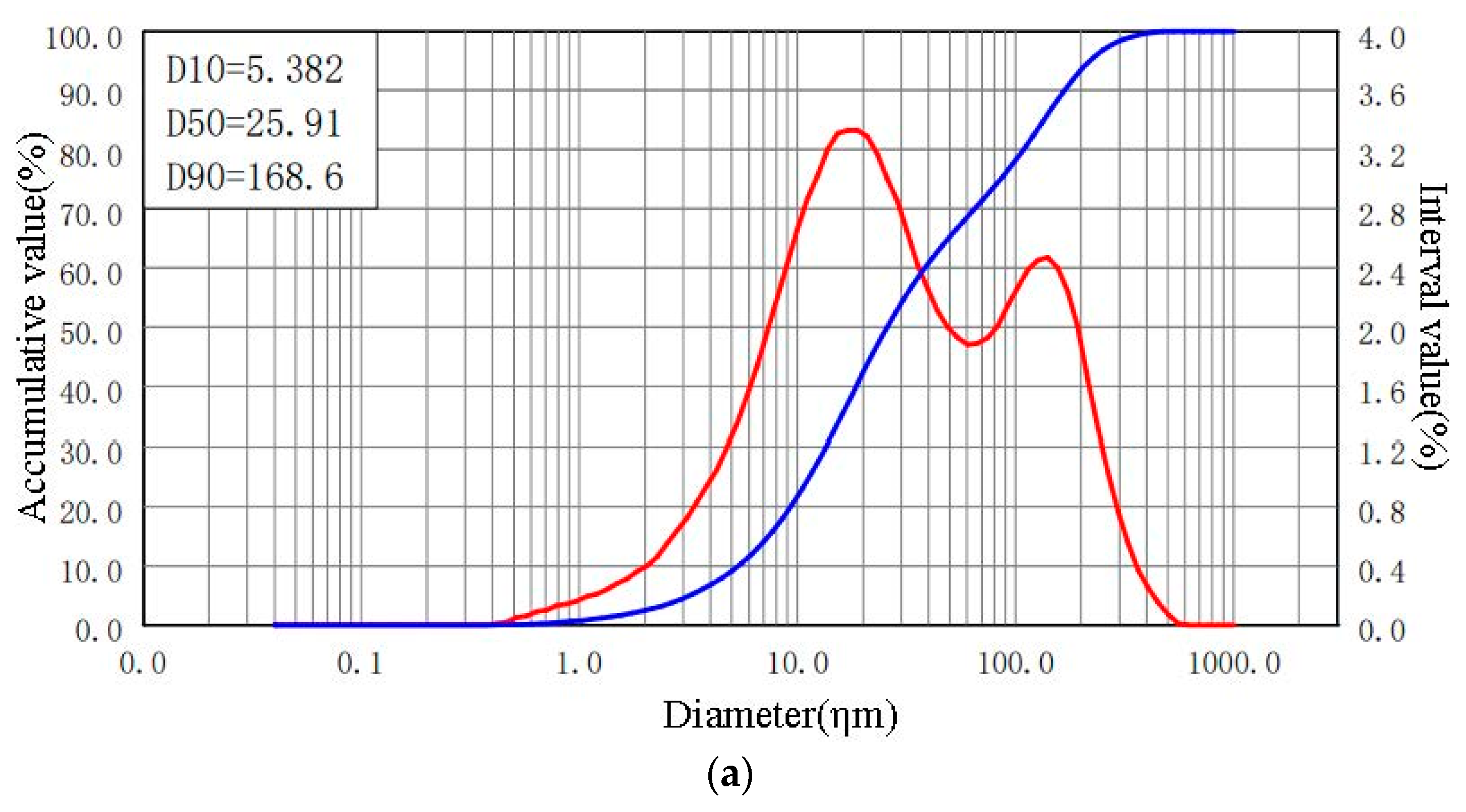 Preprints 80468 g002a