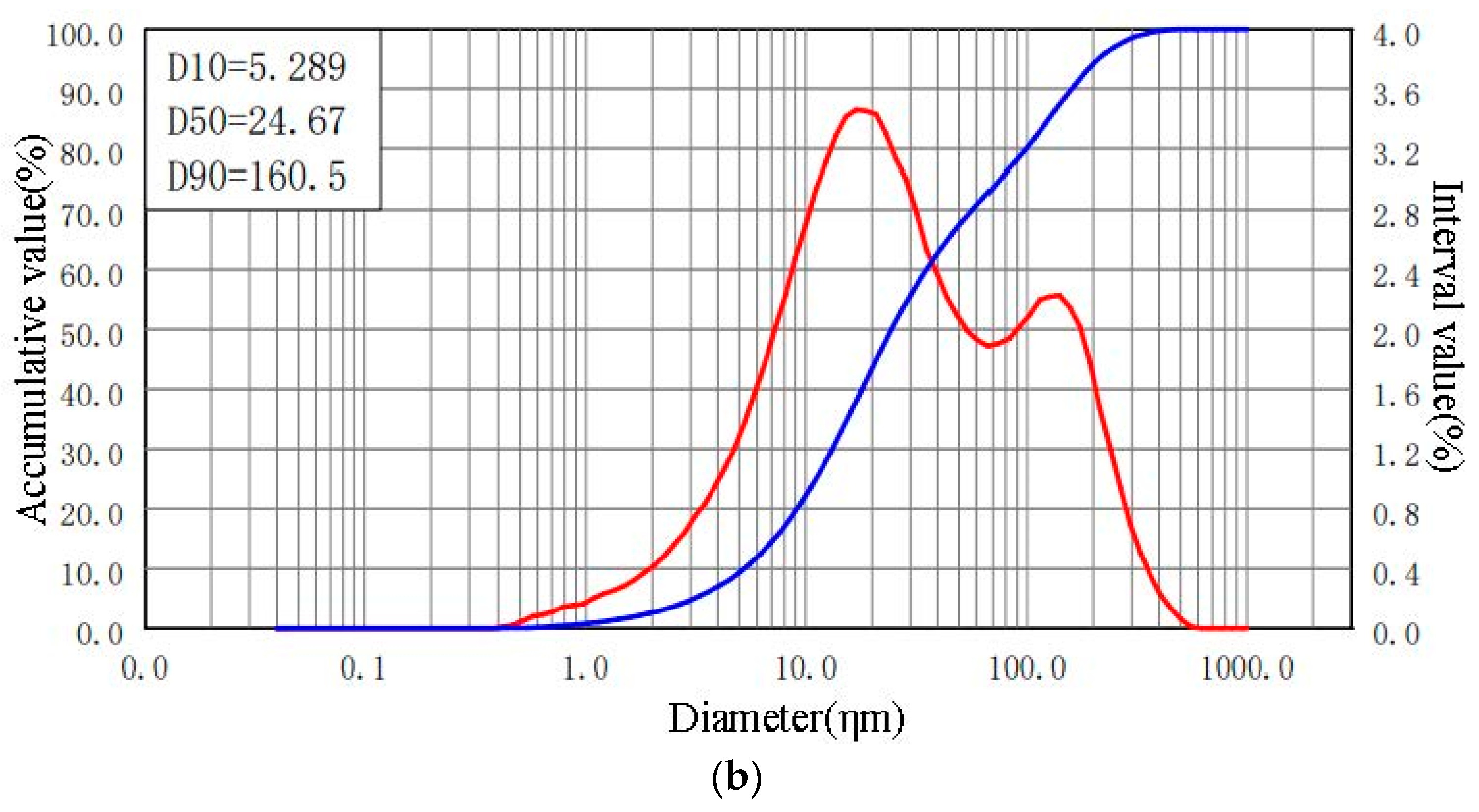 Preprints 80468 g002b