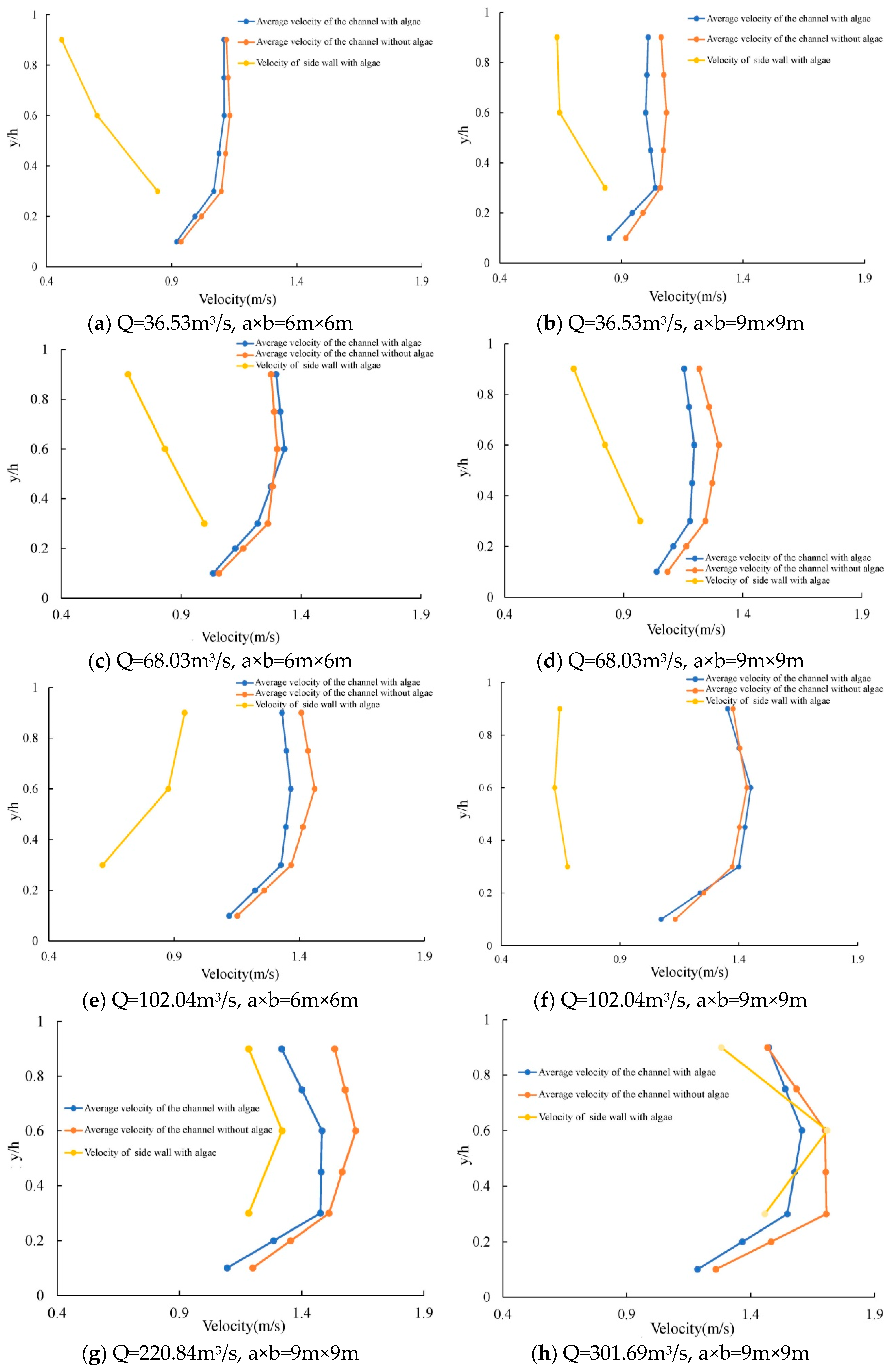 Preprints 80468 g005