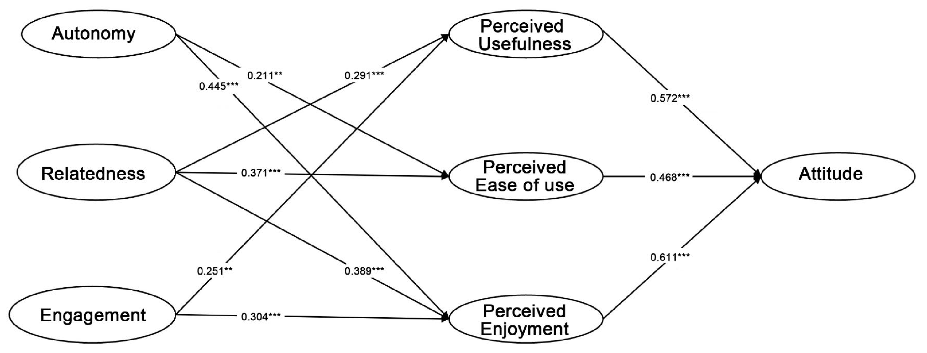 Preprints 73667 g002