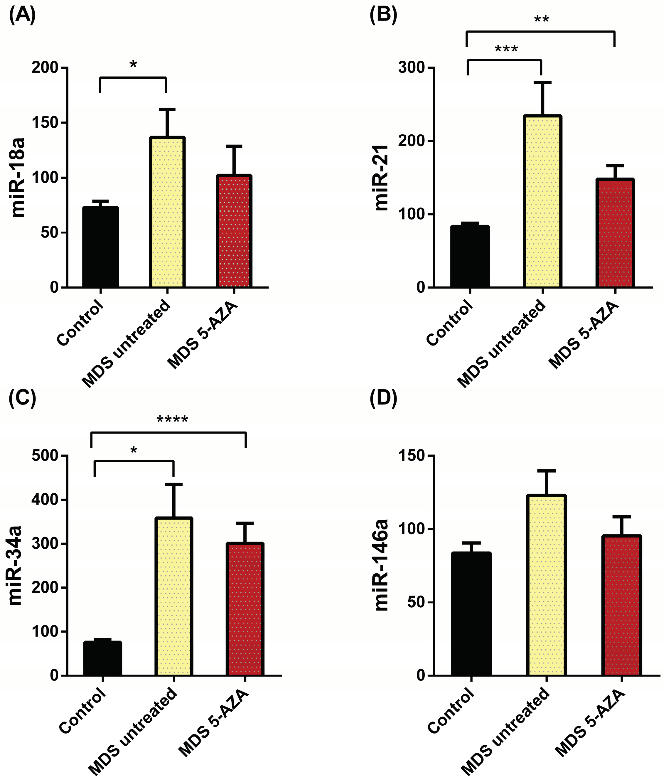 Preprints 99909 g001