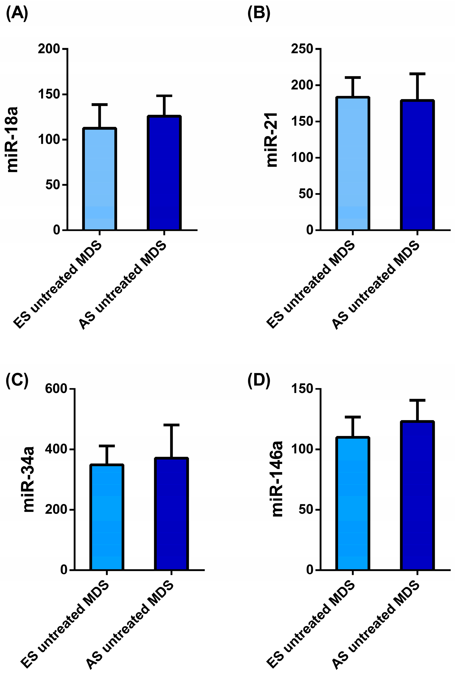 Preprints 99909 g002