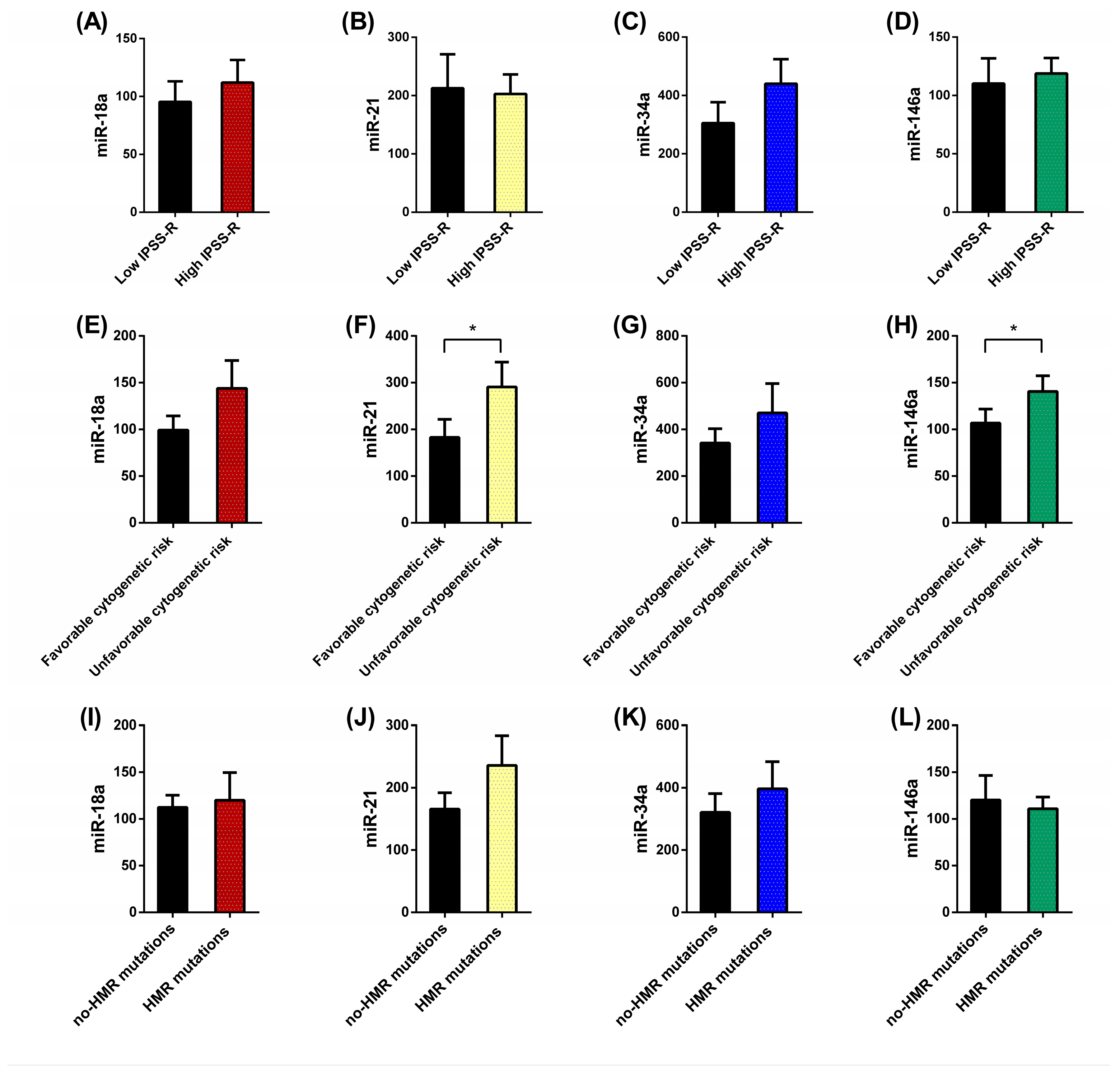 Preprints 99909 g003