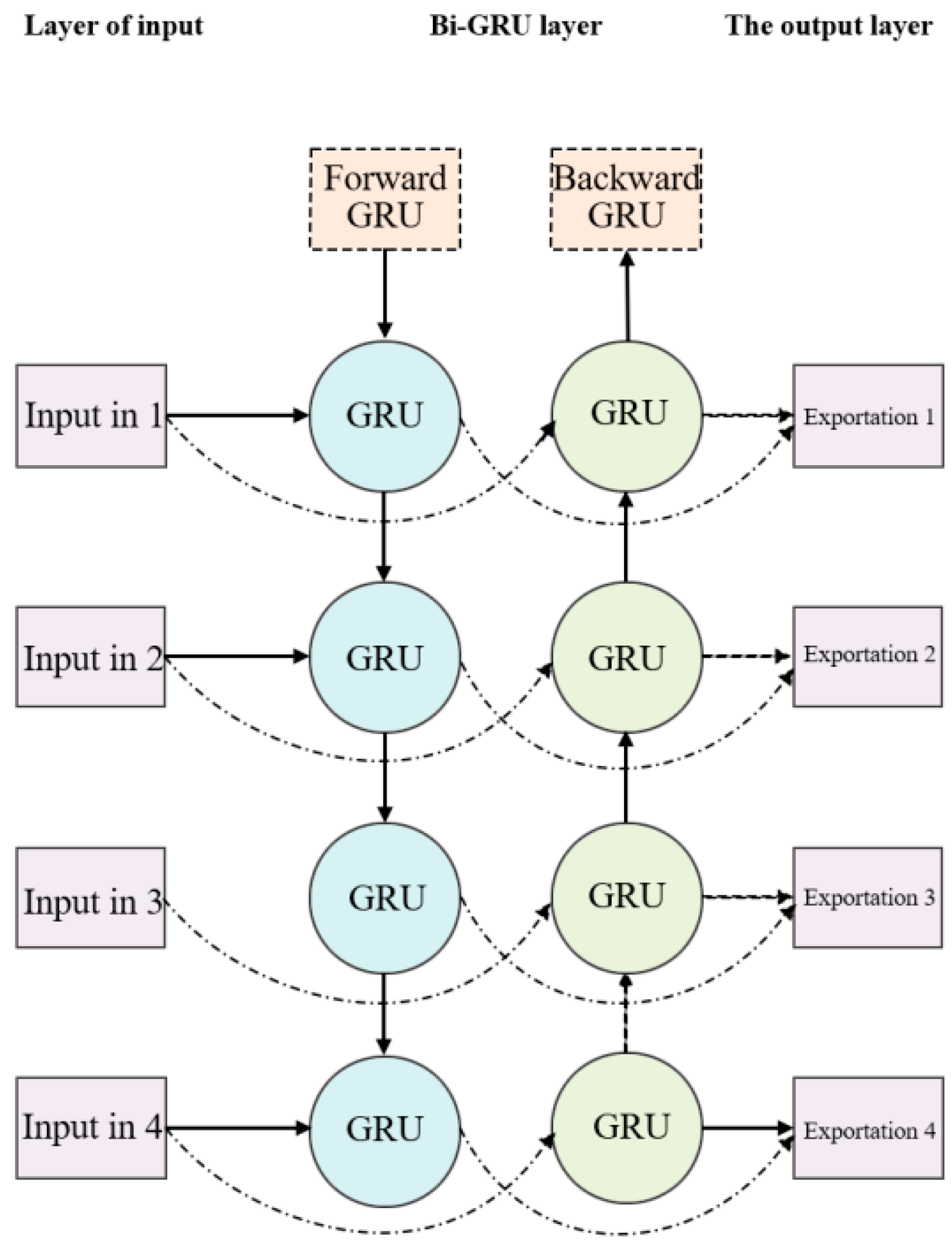 Preprints 111172 g003