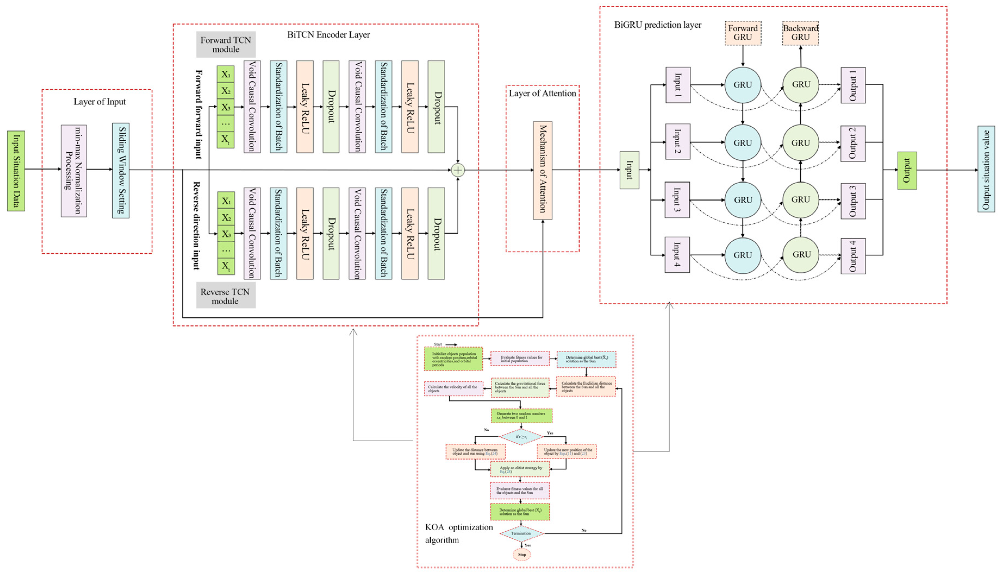 Preprints 111172 g006