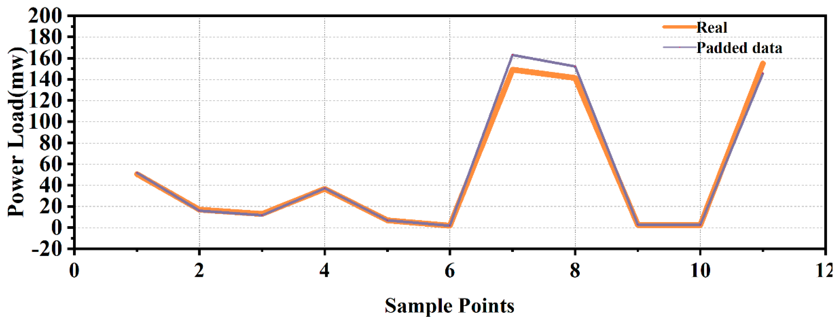 Preprints 111172 g007