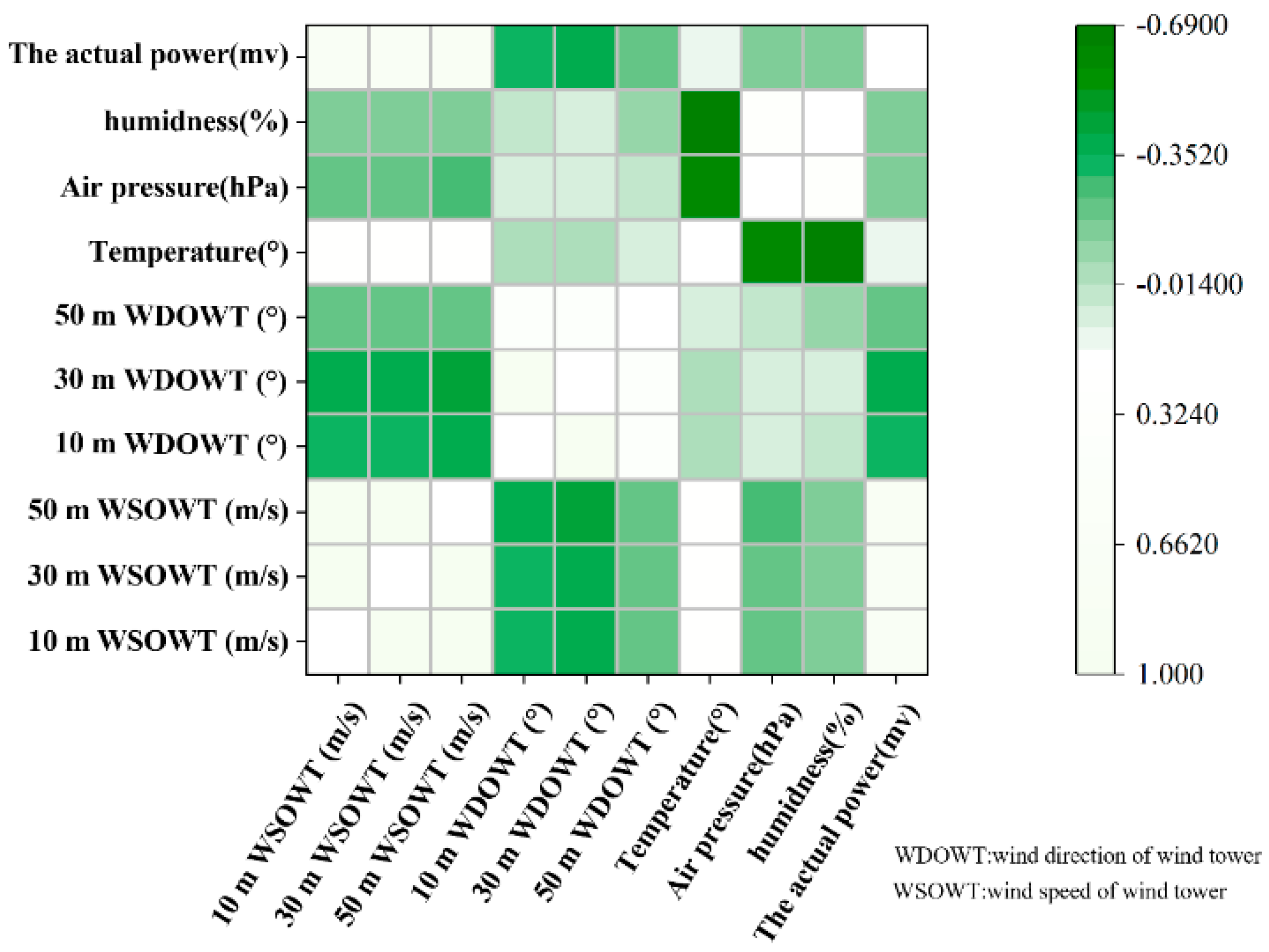 Preprints 111172 g008