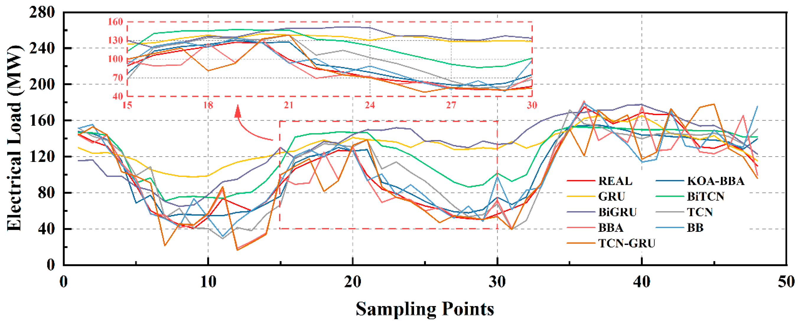 Preprints 111172 g009