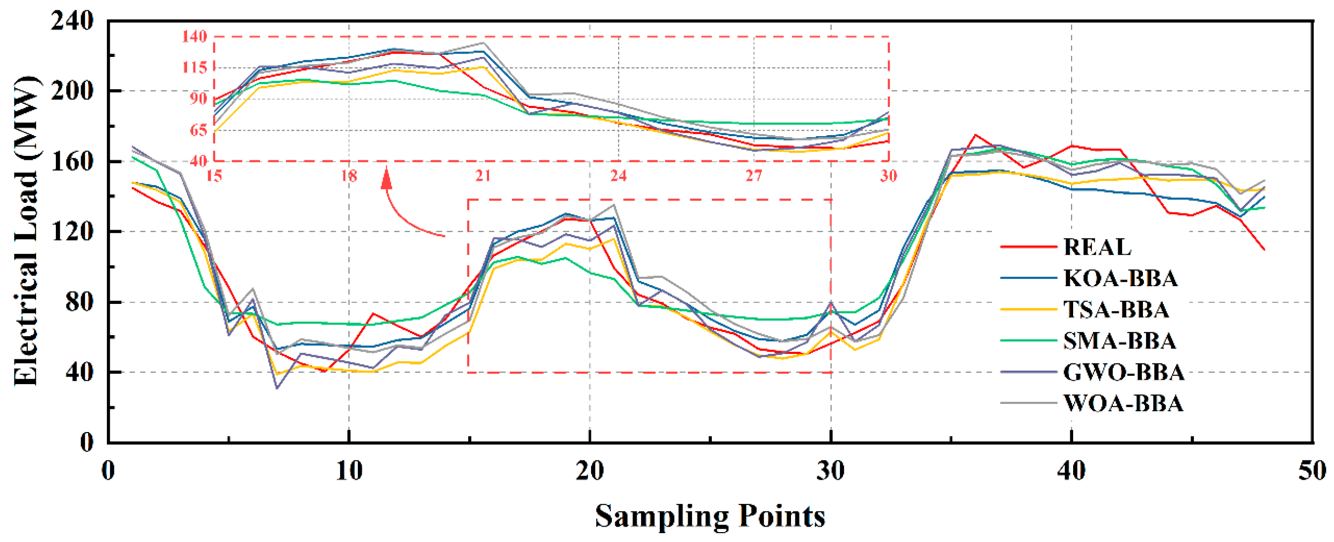 Preprints 111172 g010