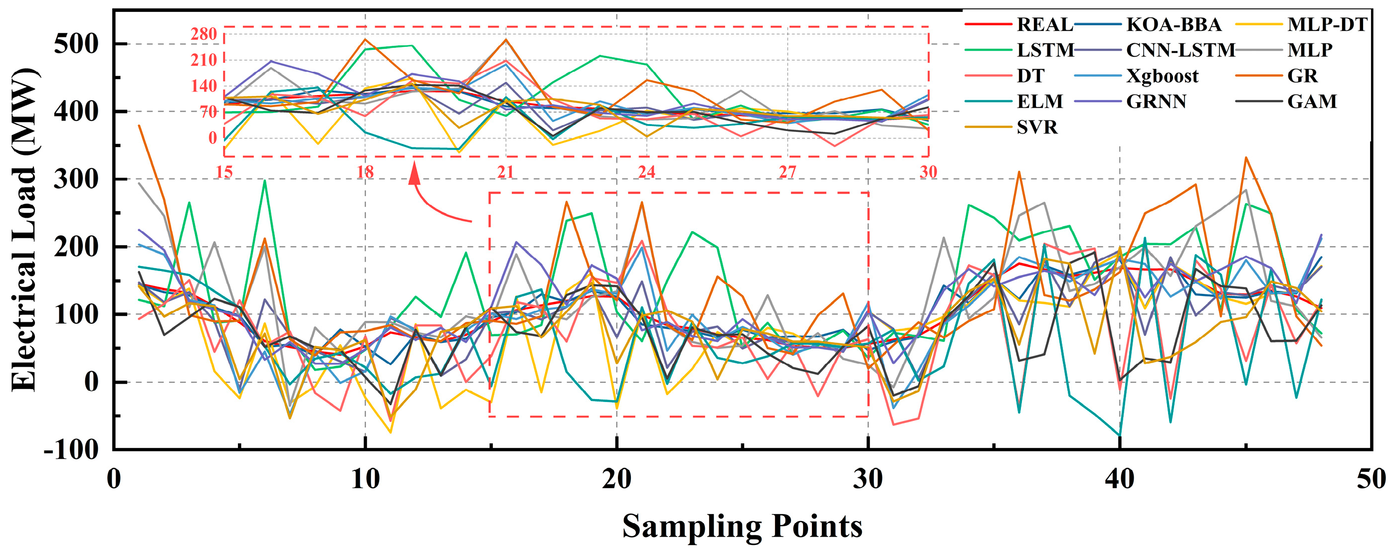 Preprints 111172 g011