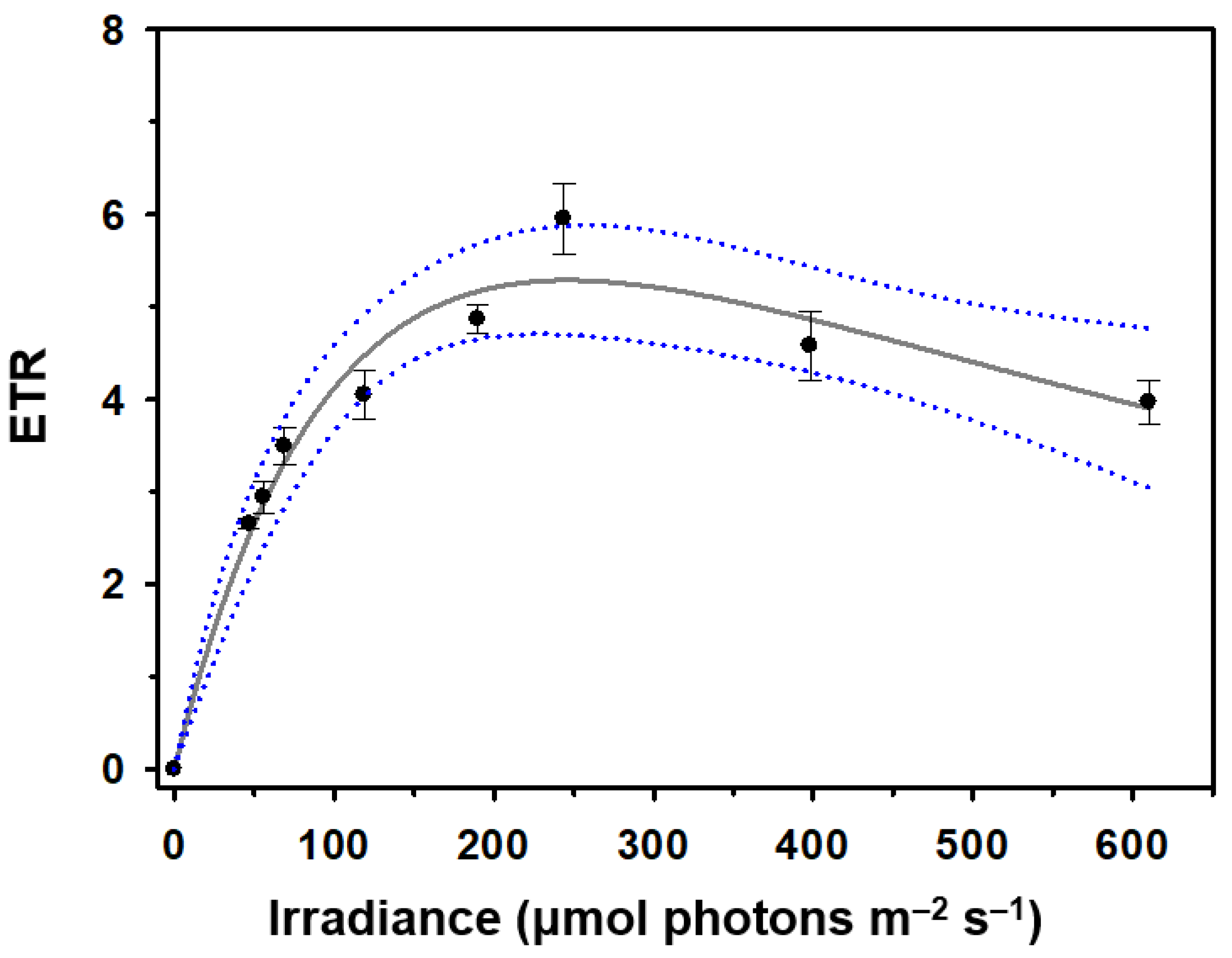 Preprints 86268 g003