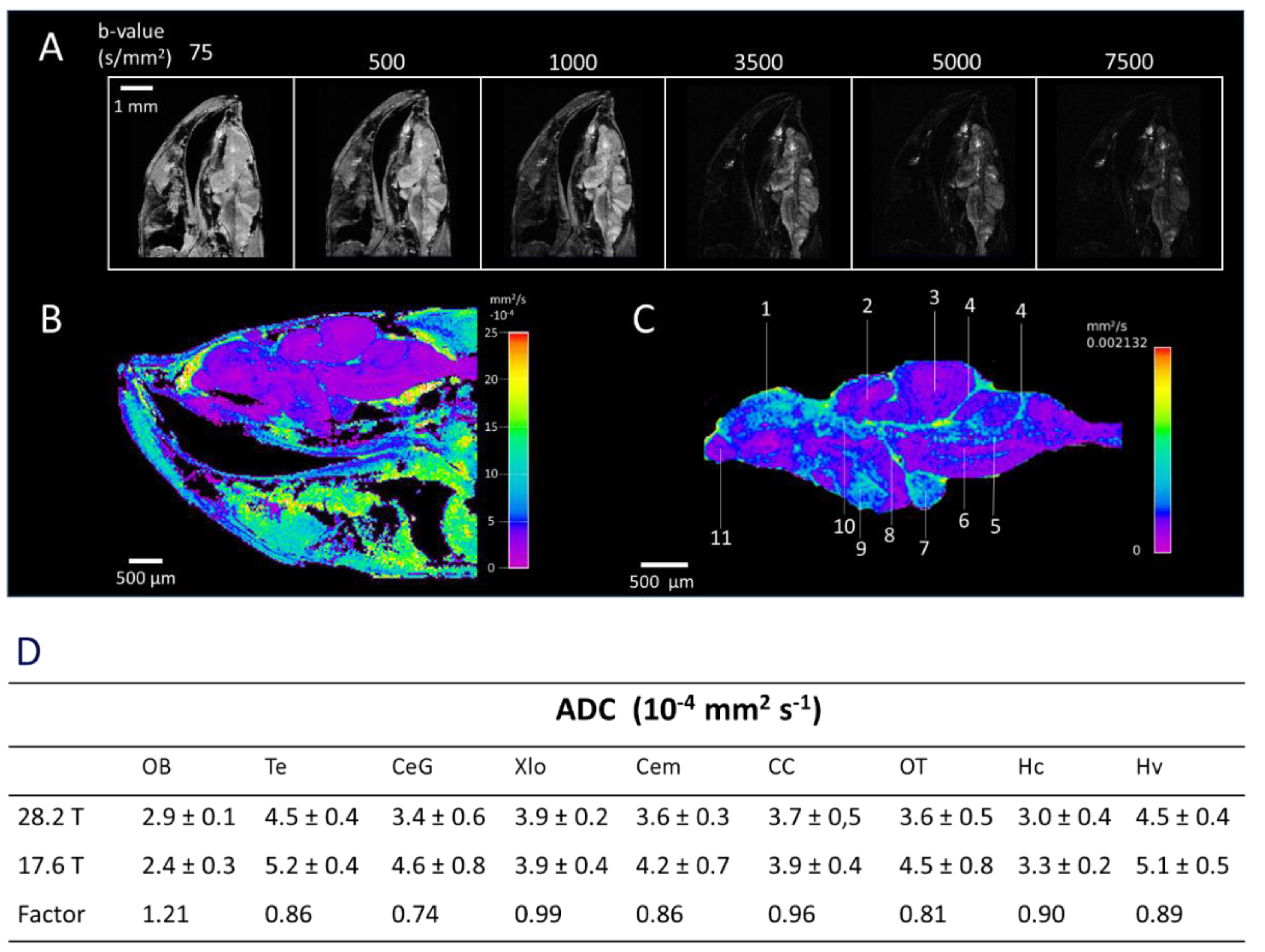 Preprints 116409 g003