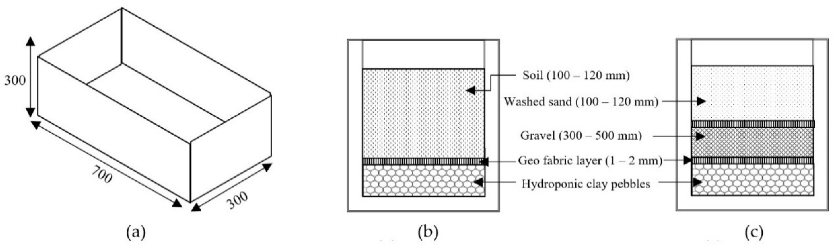 Preprints 68605 g005