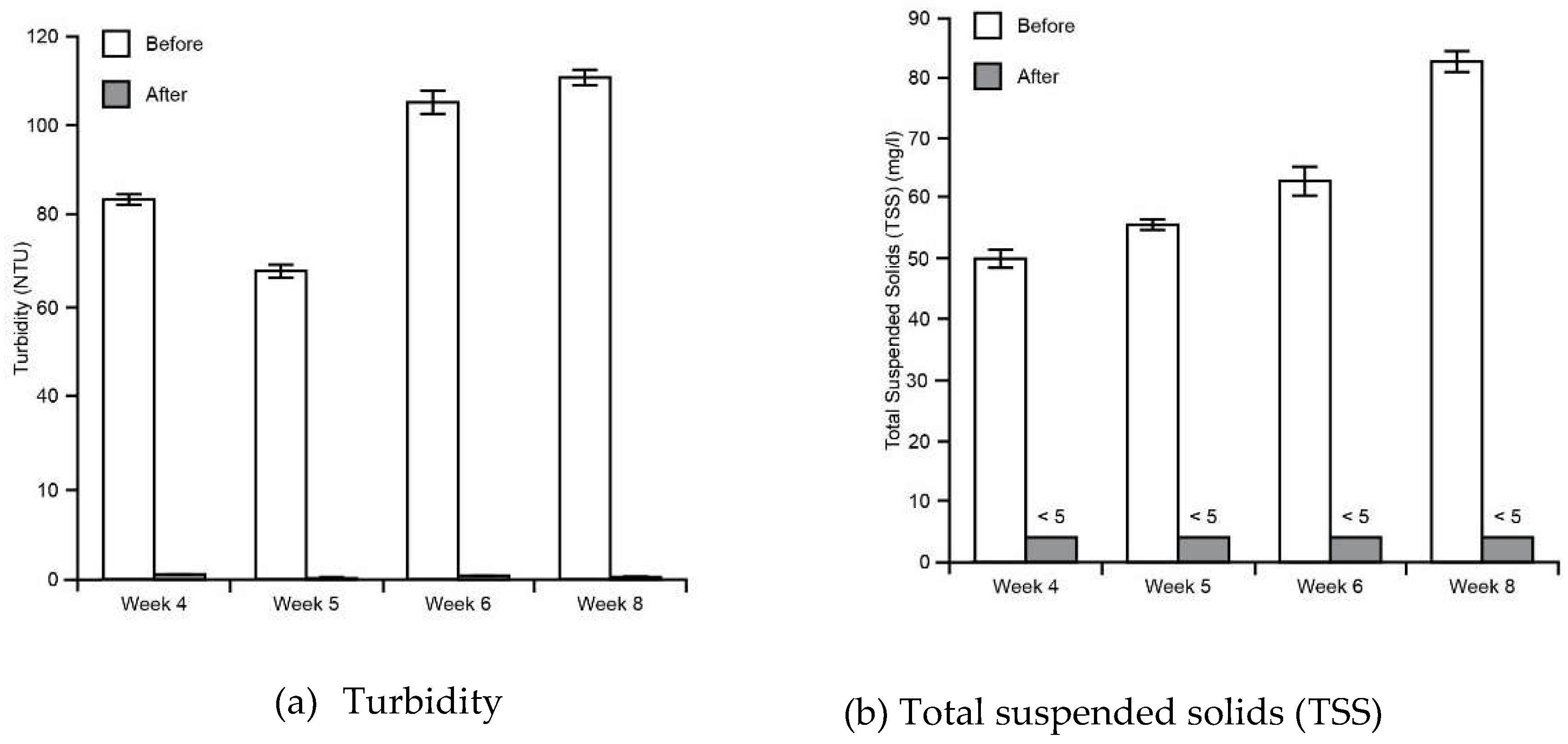 Preprints 68605 g008