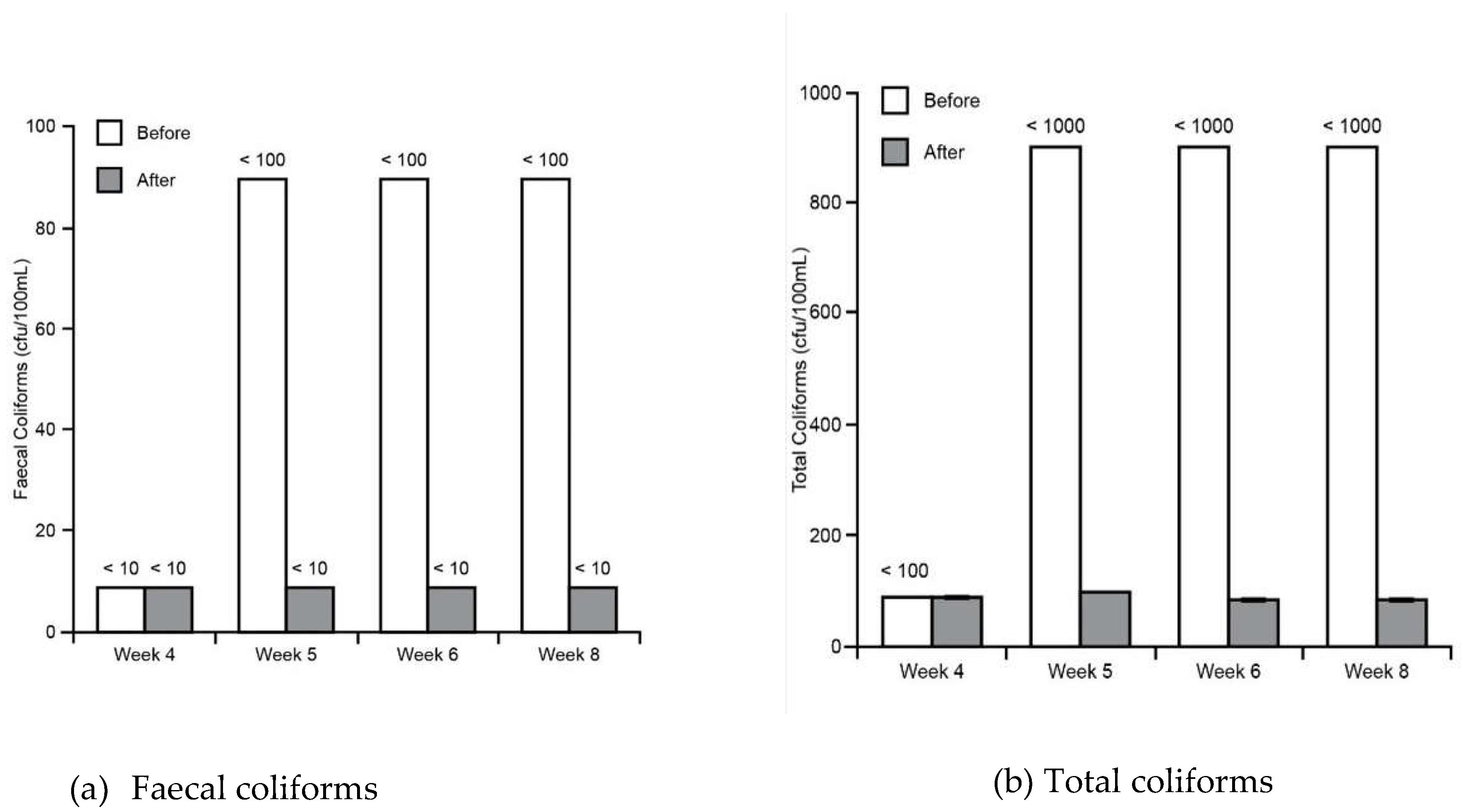 Preprints 68605 g010