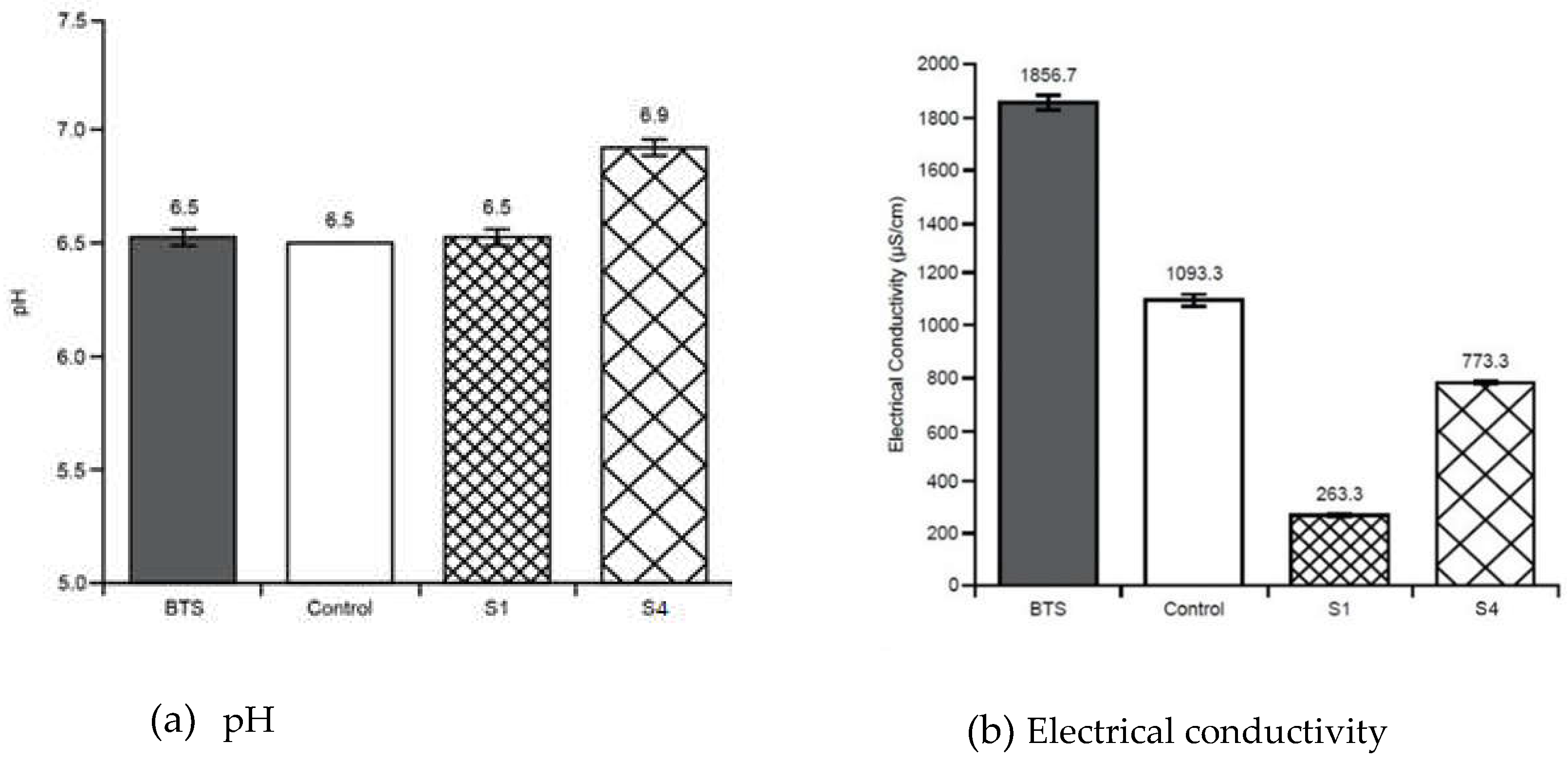 Preprints 68605 g011