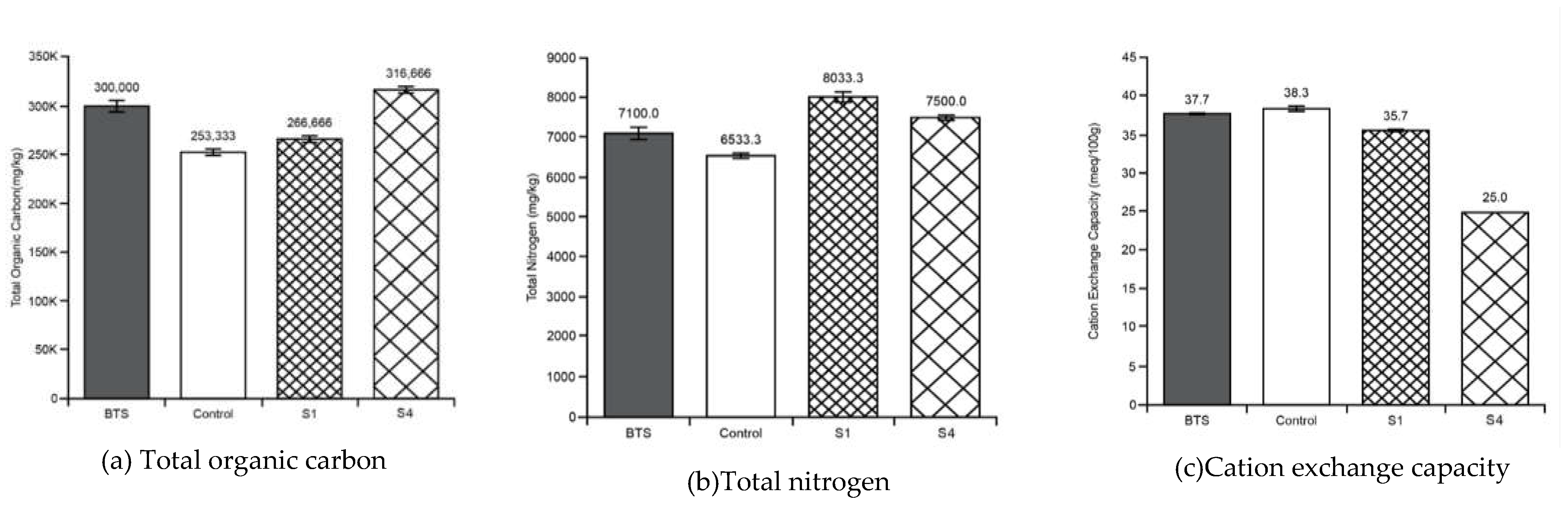 Preprints 68605 g012