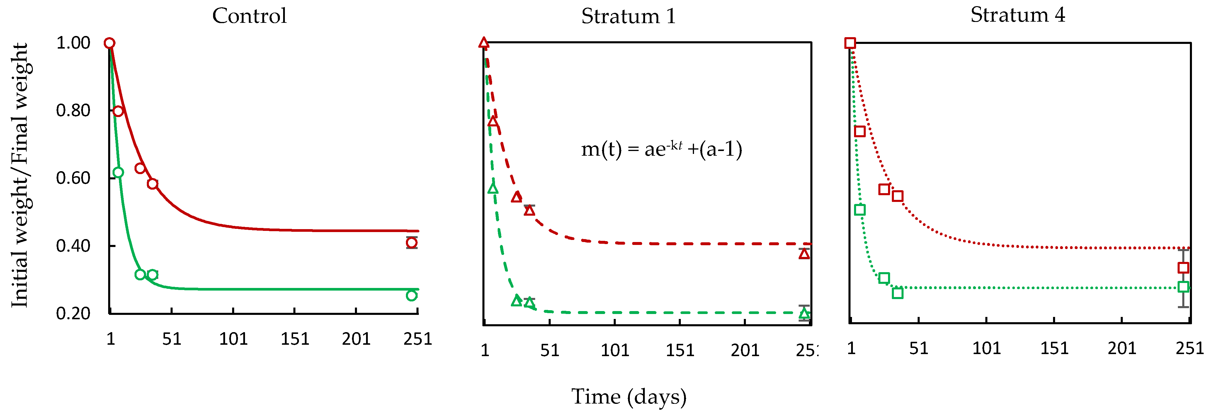 Preprints 68605 g013