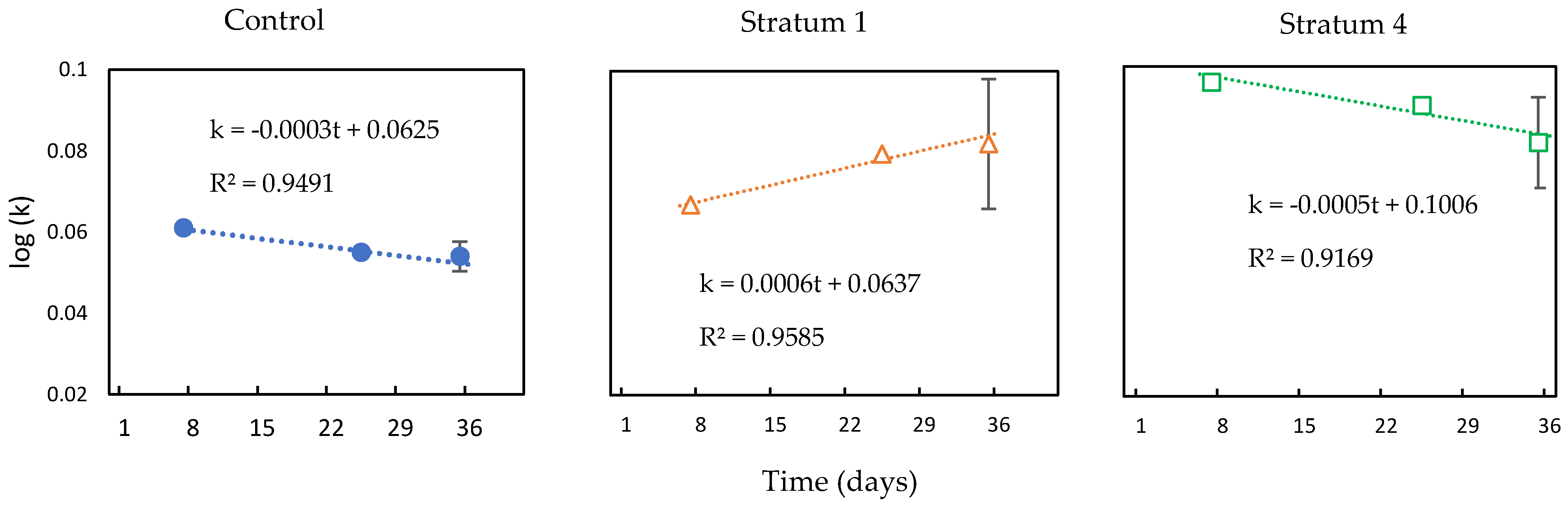 Preprints 68605 g014