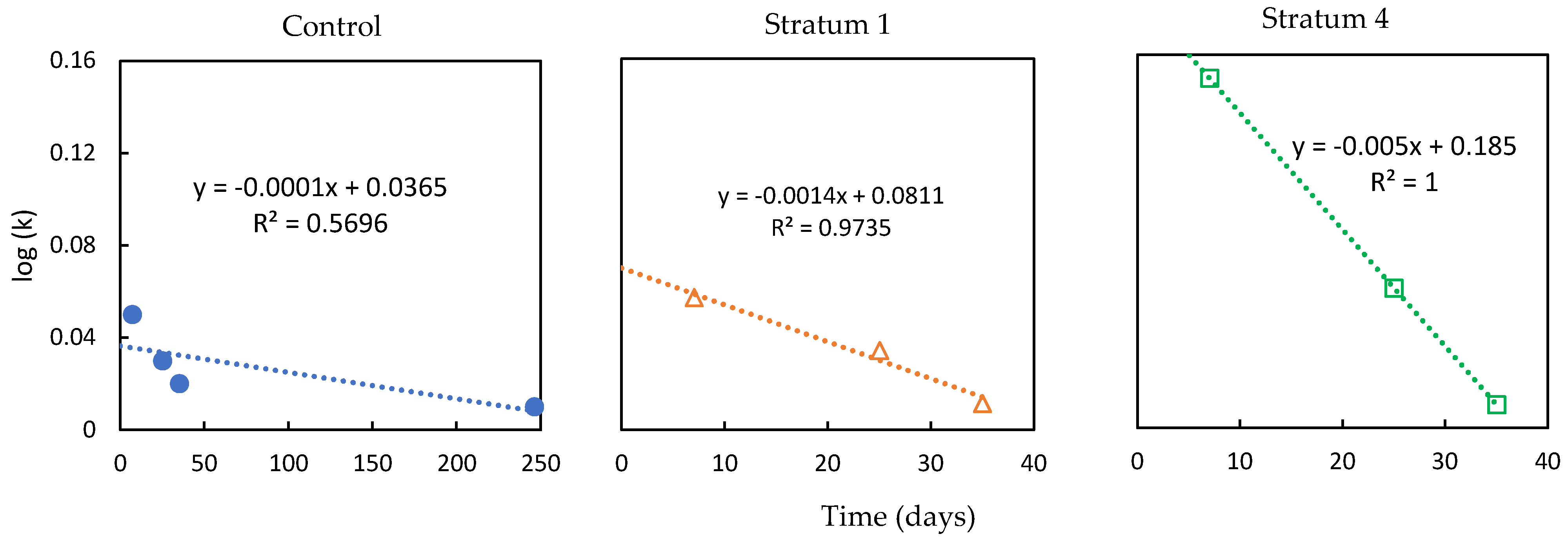 Preprints 68605 g015