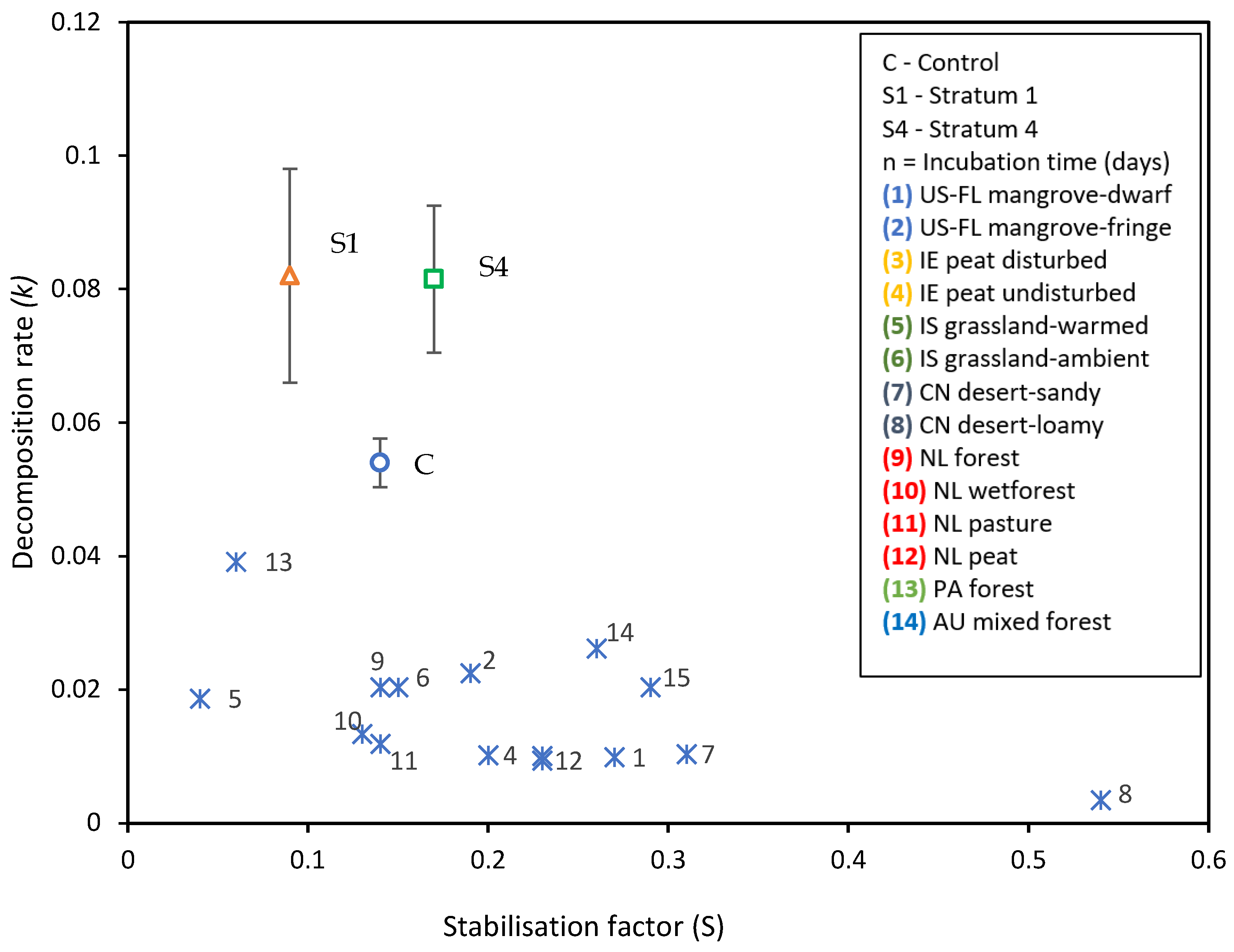 Preprints 68605 g016