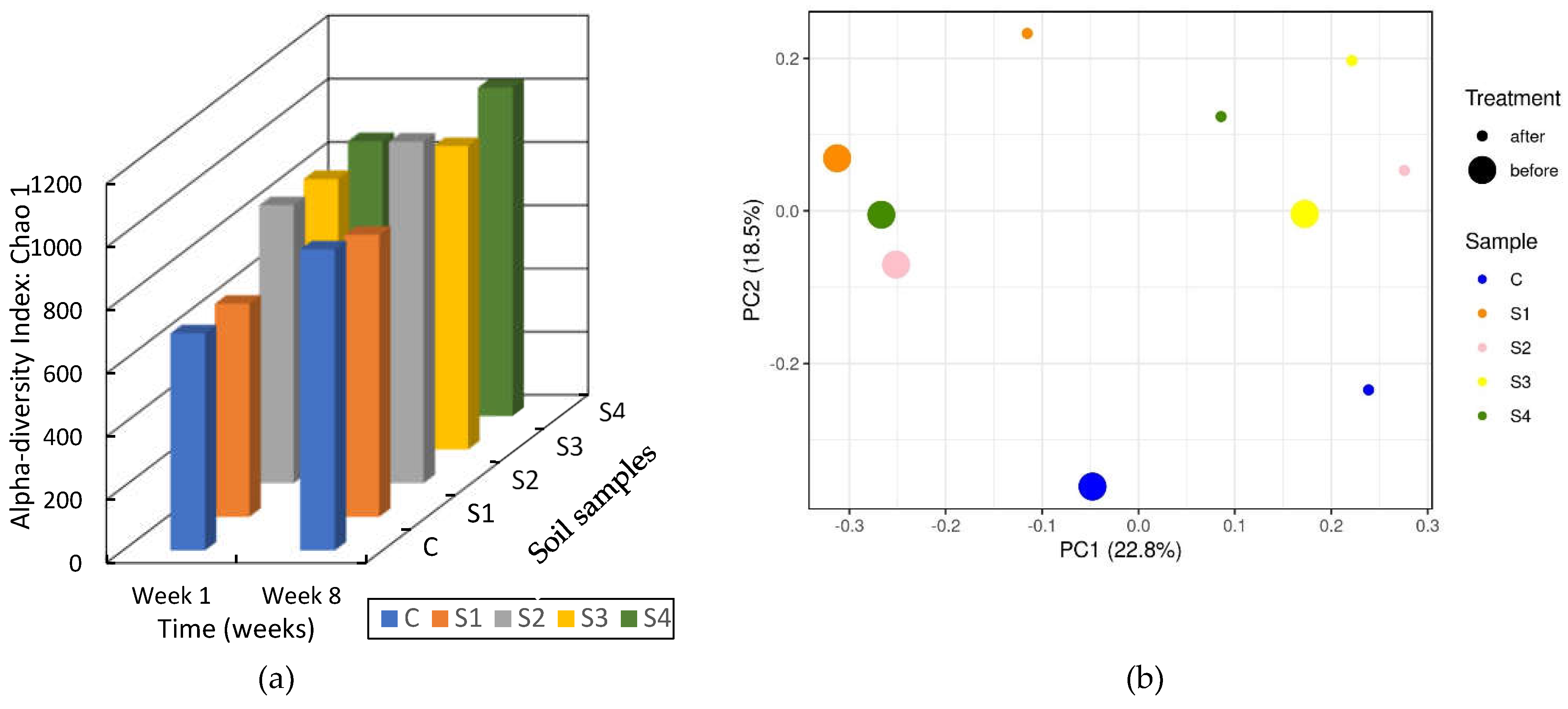 Preprints 68605 g017