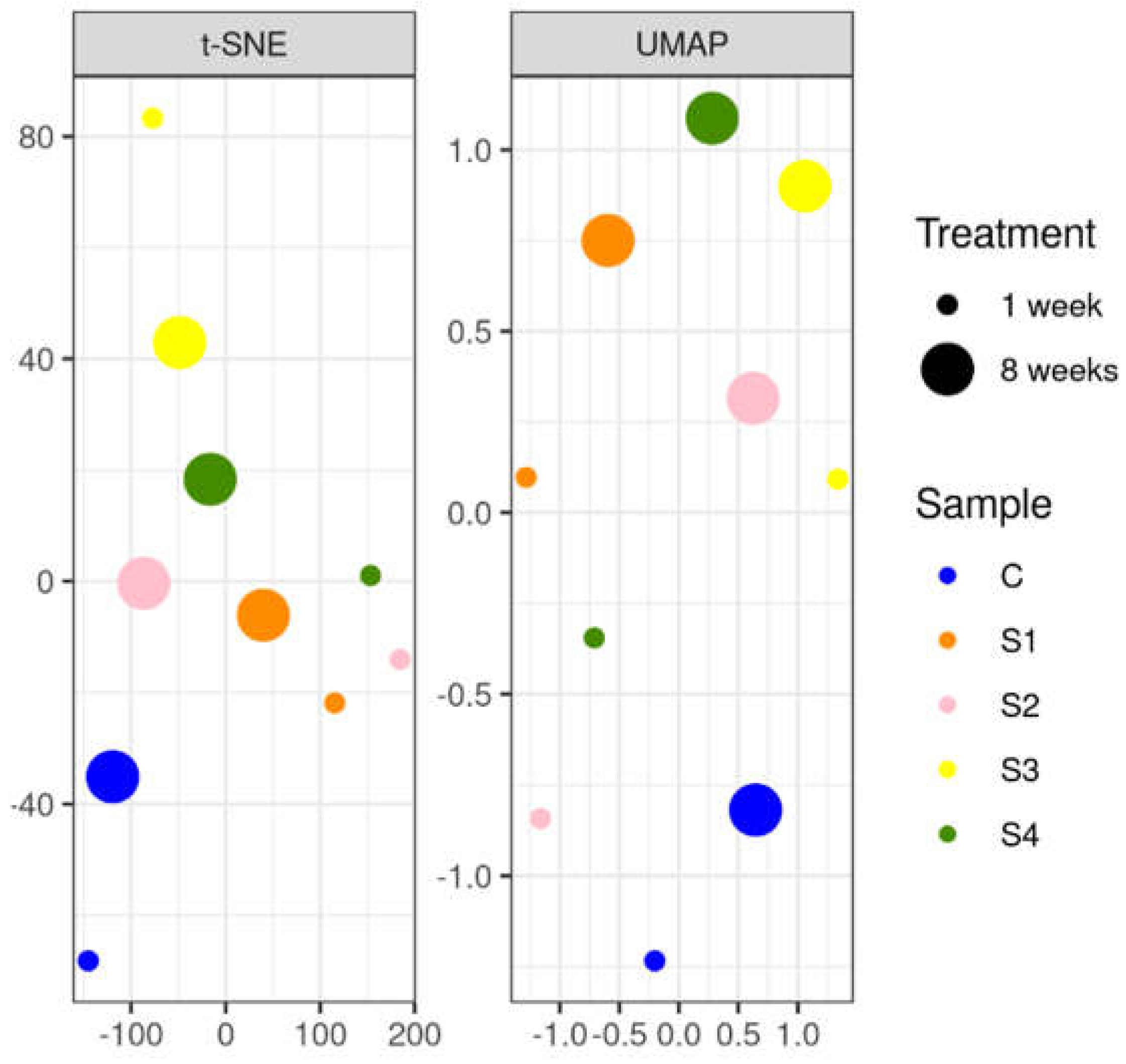 Preprints 68605 g018