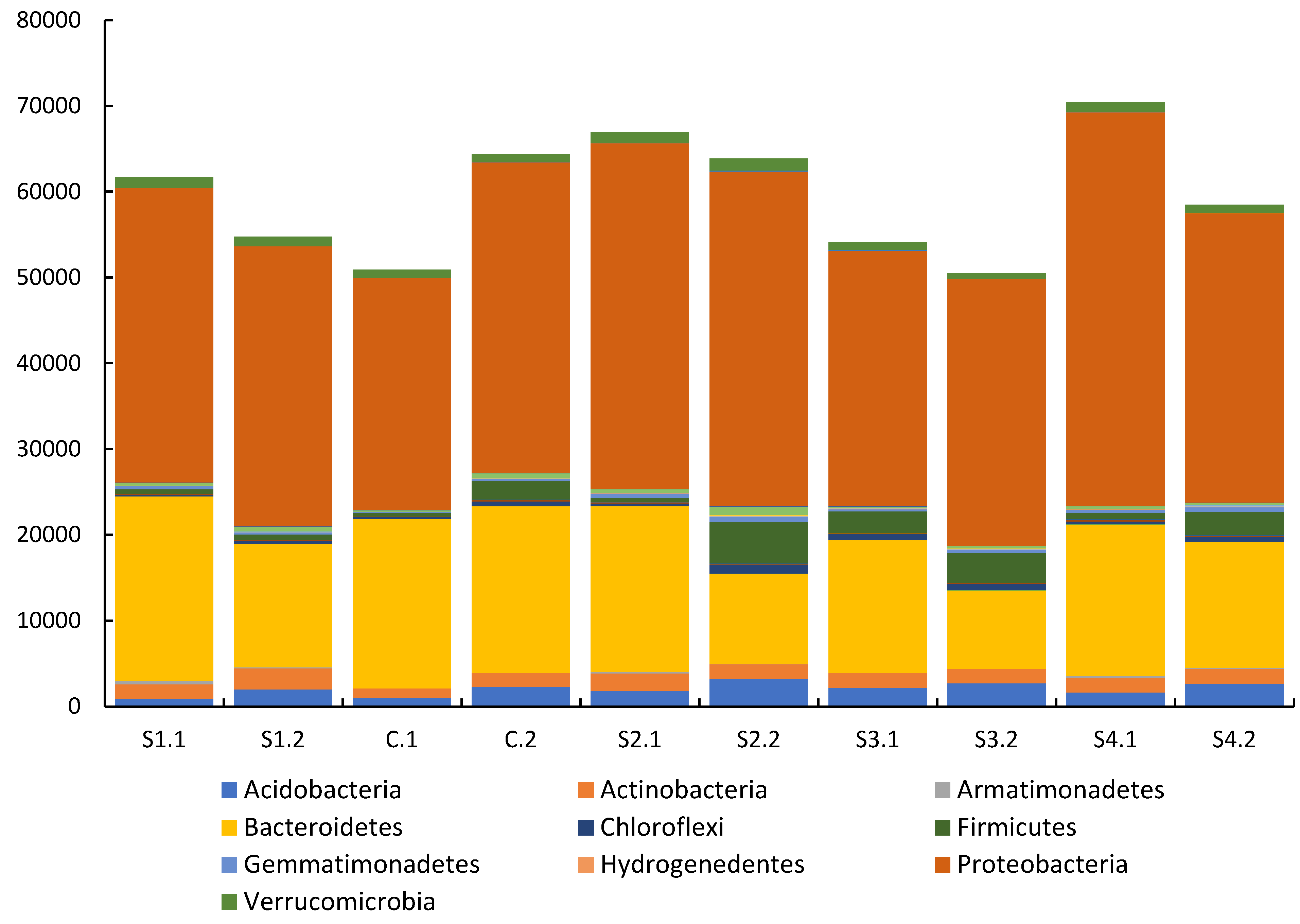 Preprints 68605 g019