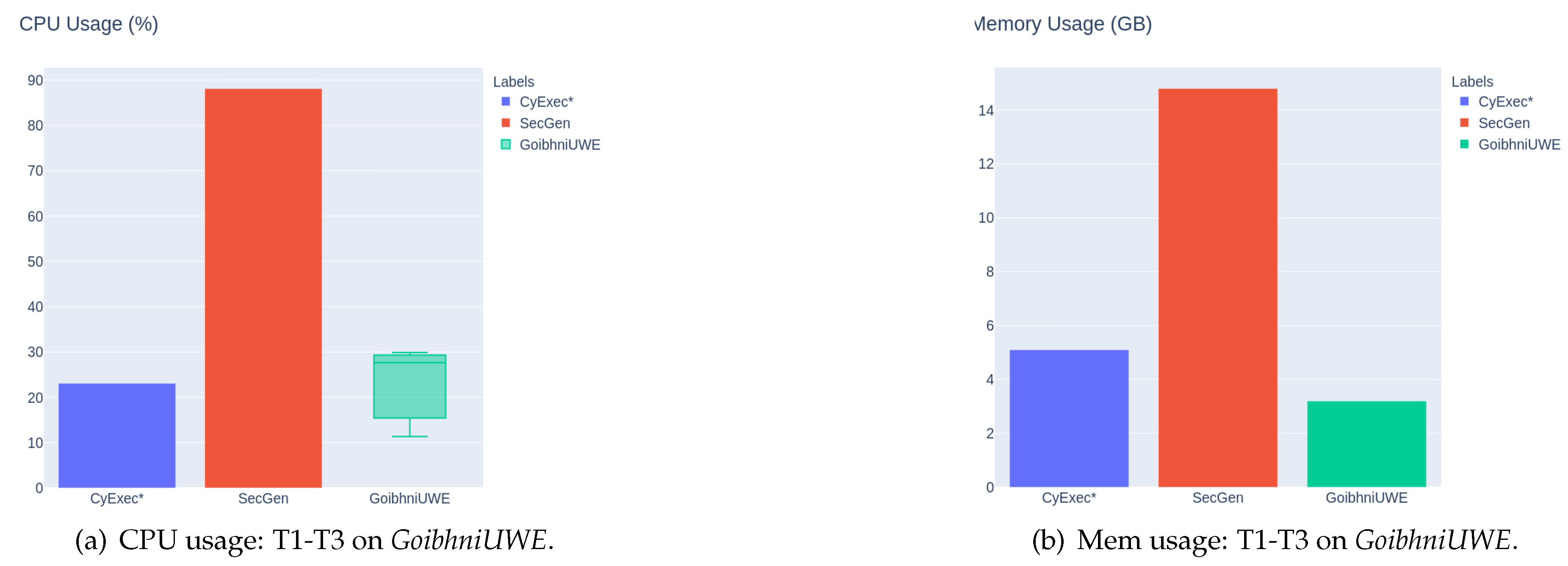 Preprints 109954 g006