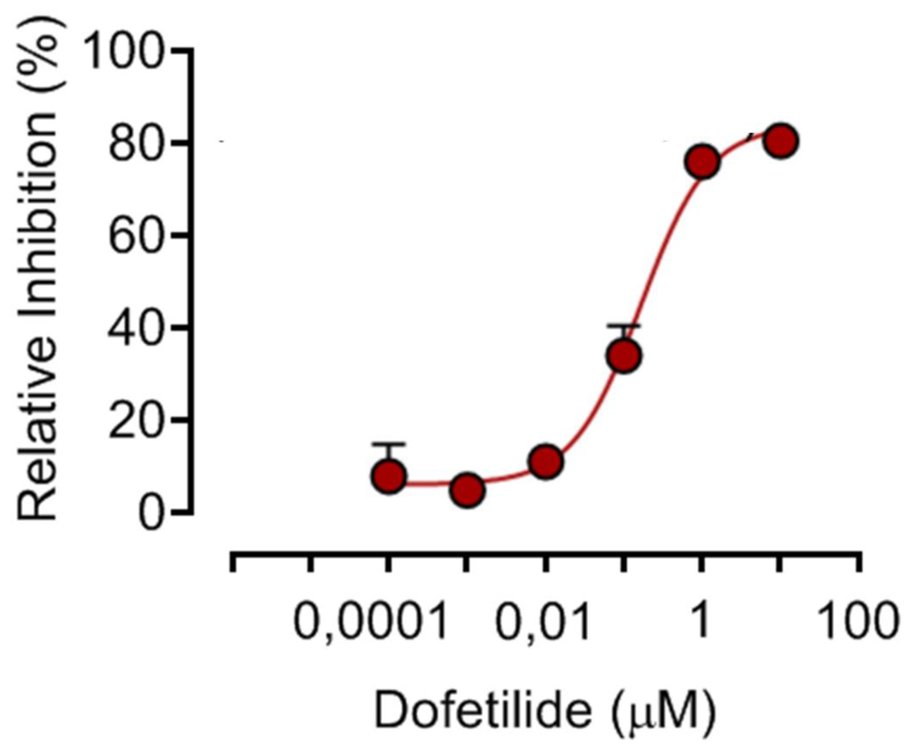 Preprints 90992 g002