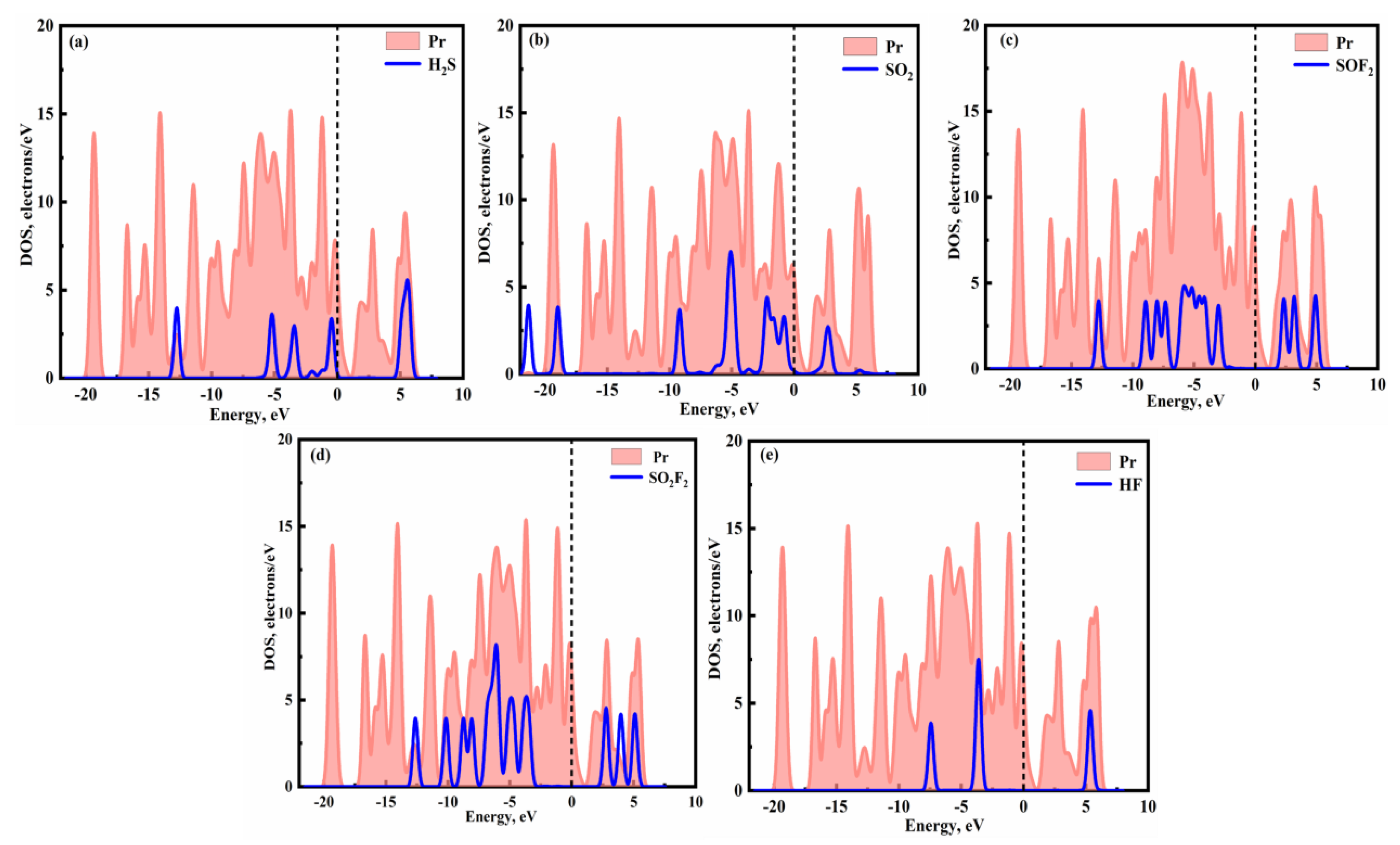 Preprints 76208 g005