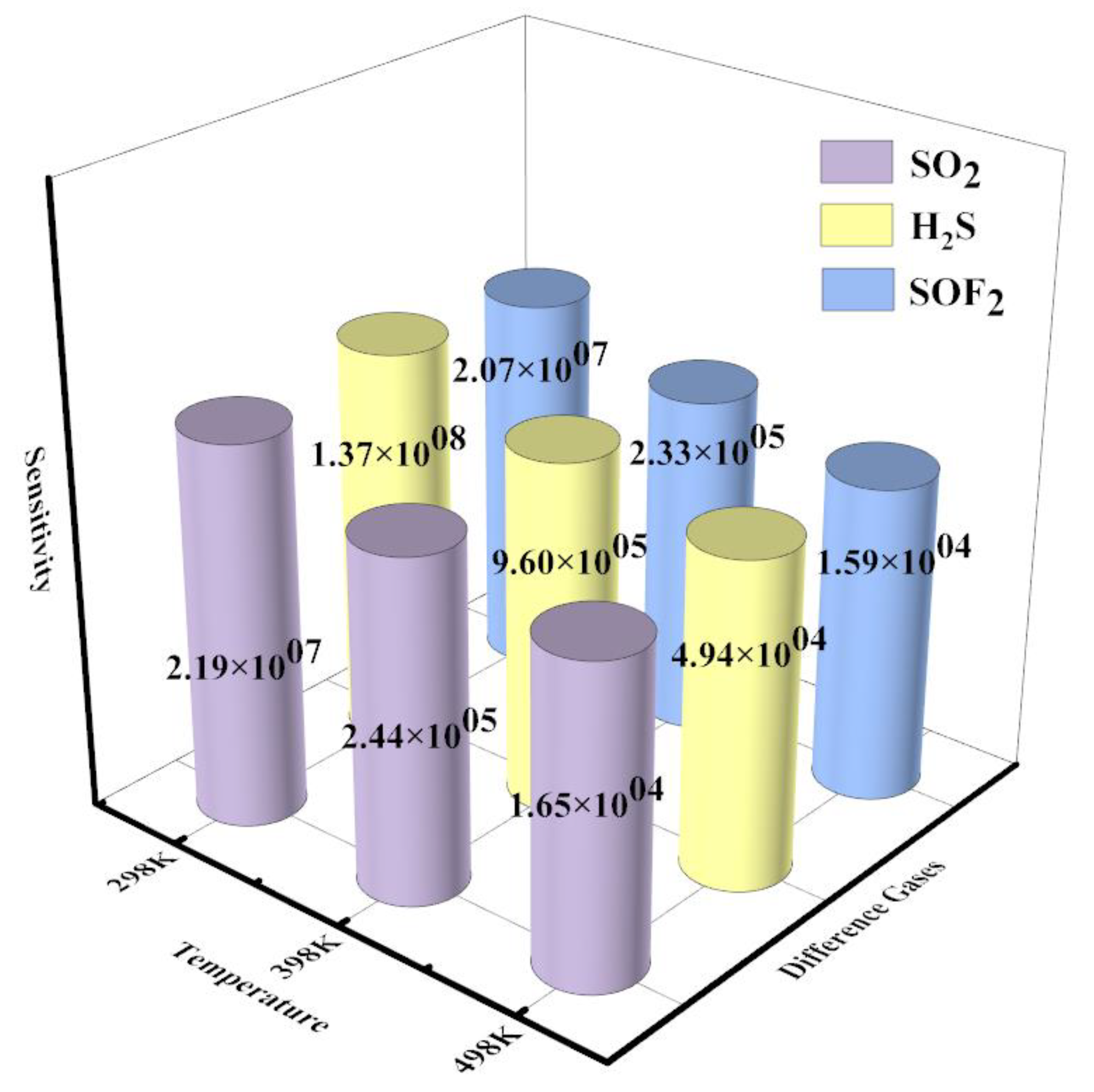 Preprints 76208 g011