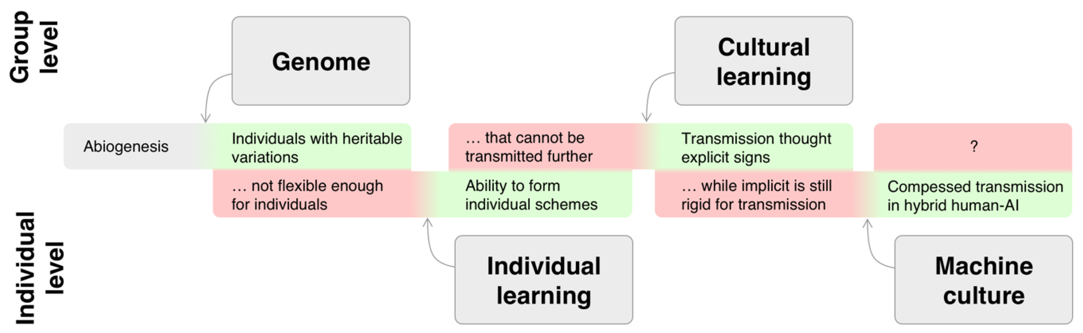 Preprints 118345 g002