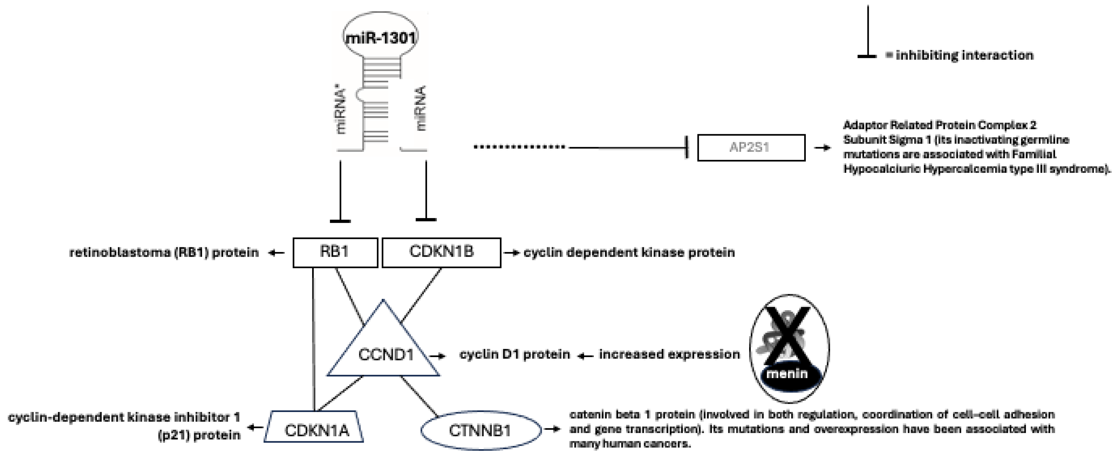 Preprints 119721 g005