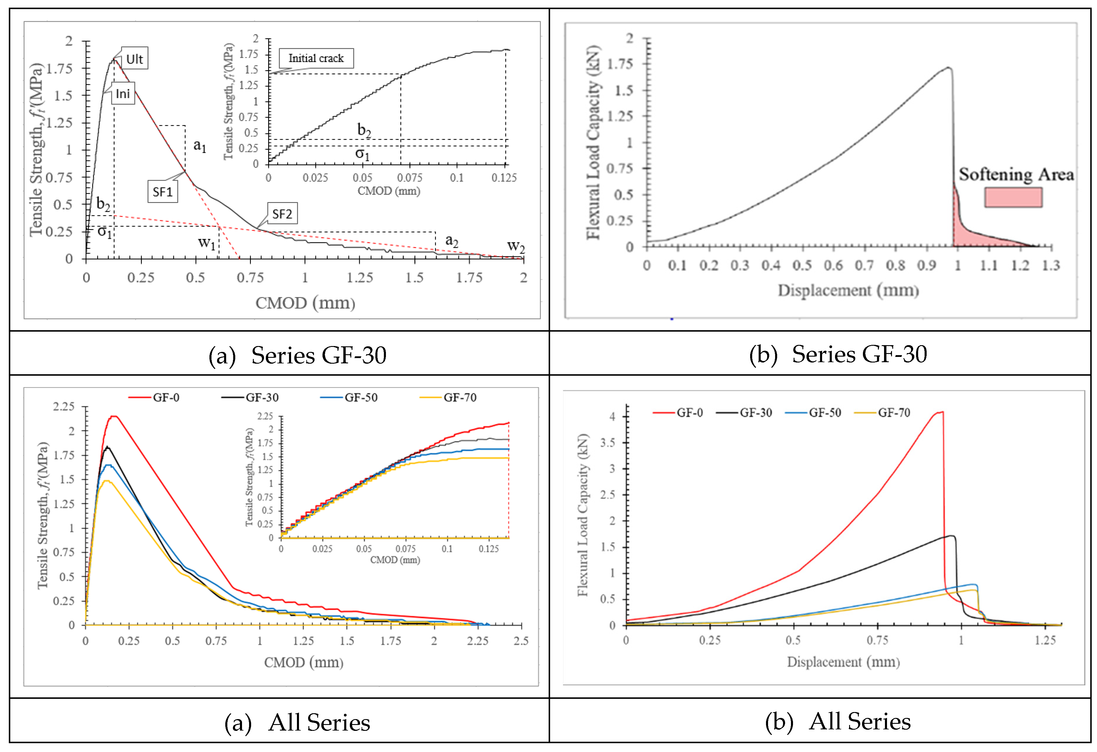 Preprints 76268 g005