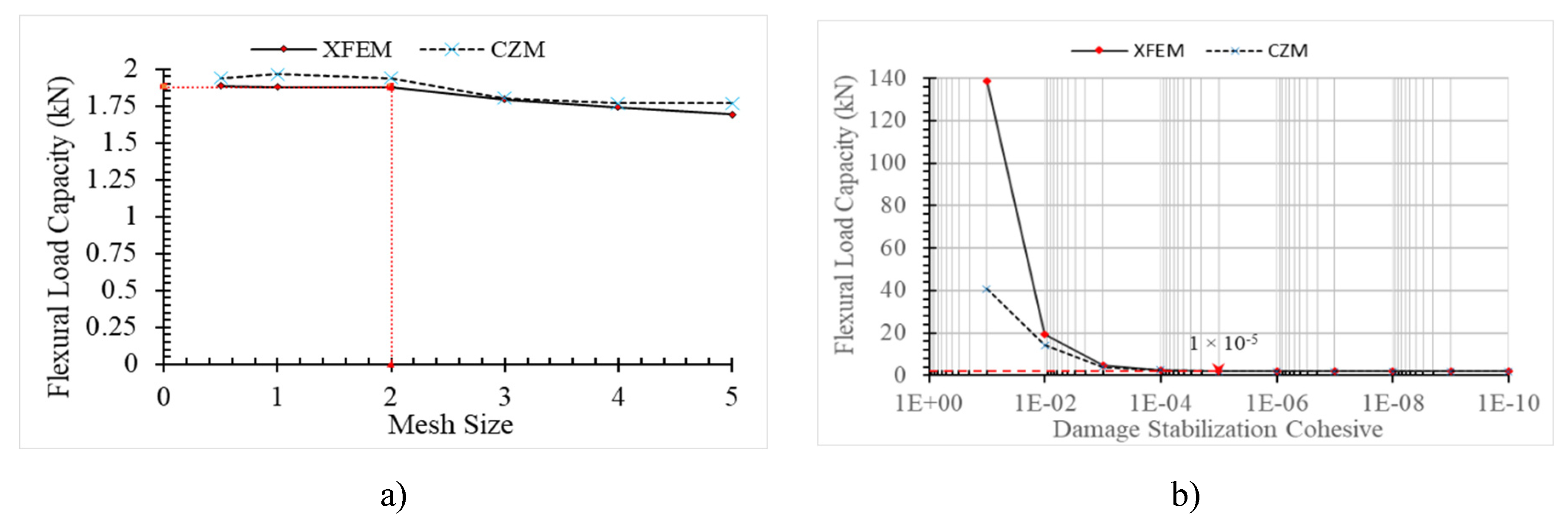 Preprints 76268 g008