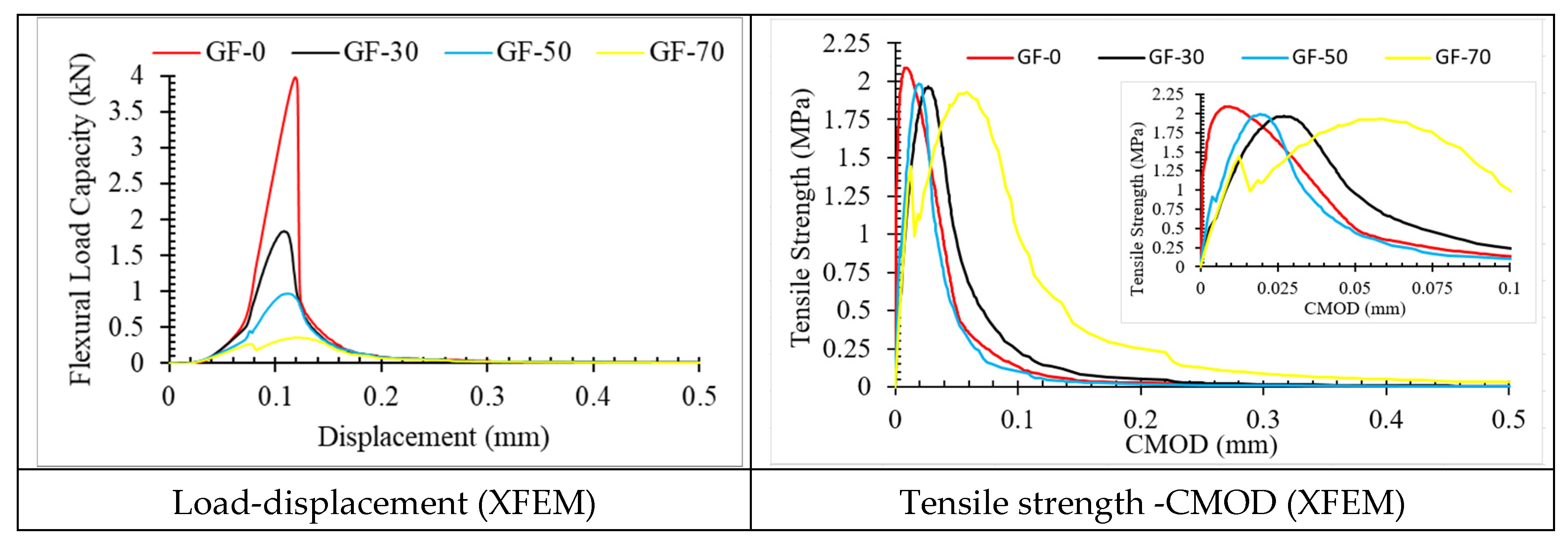 Preprints 76268 g011a