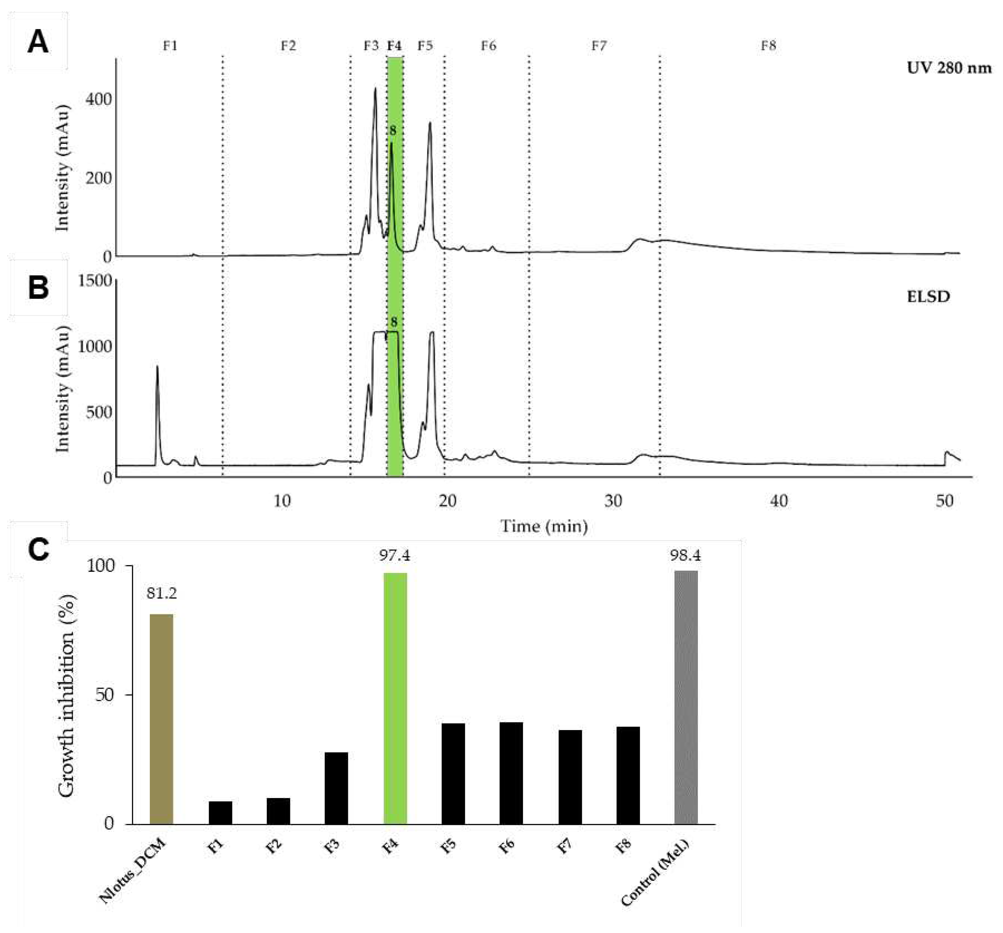 Preprints 96516 g002