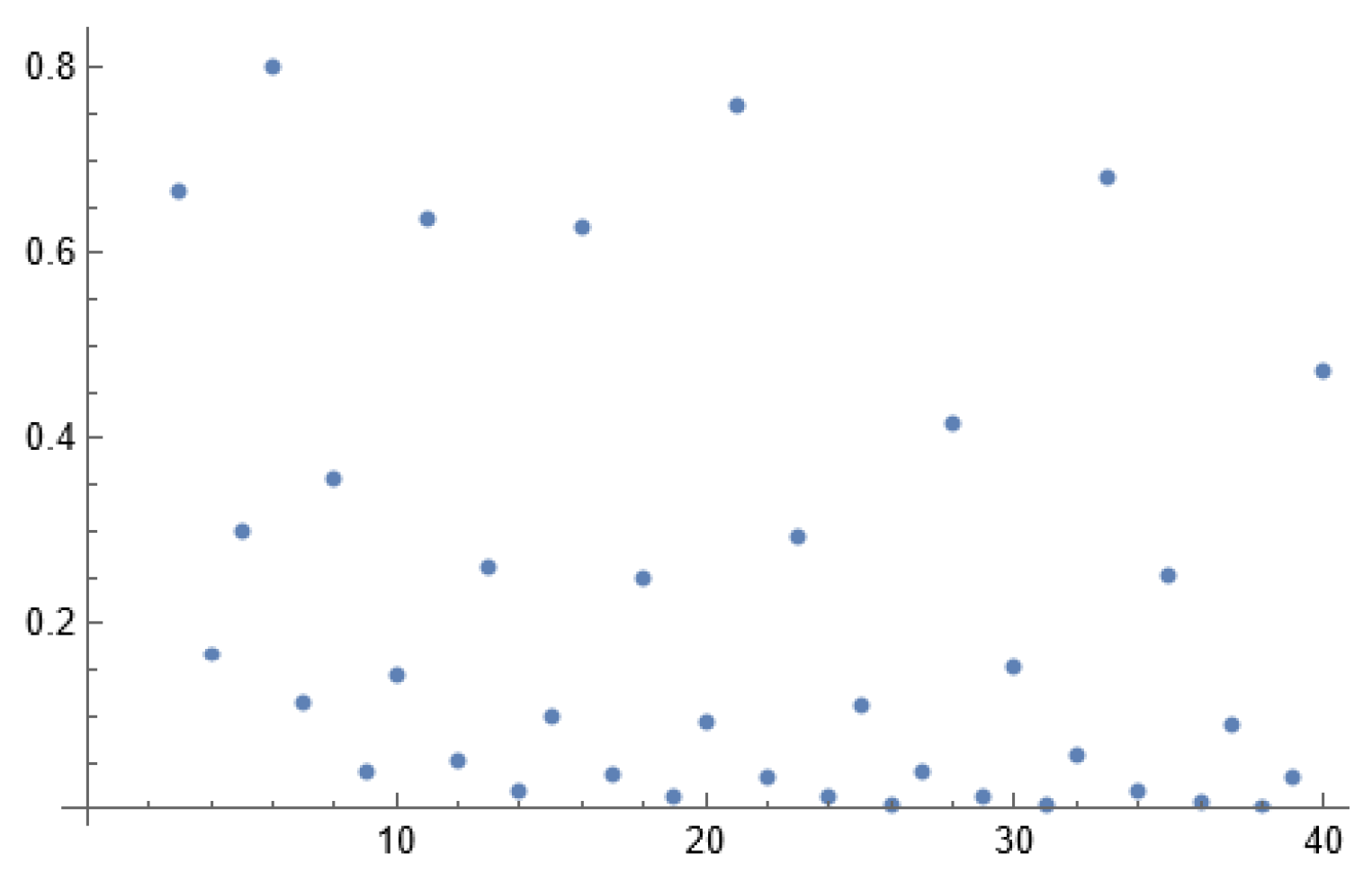 Preprints 120507 g001