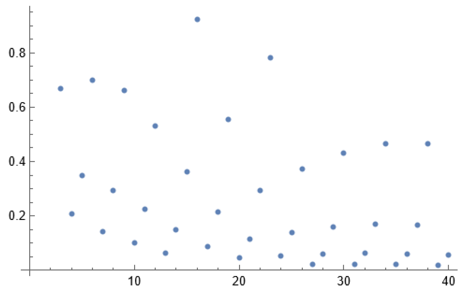 Preprints 120507 g002