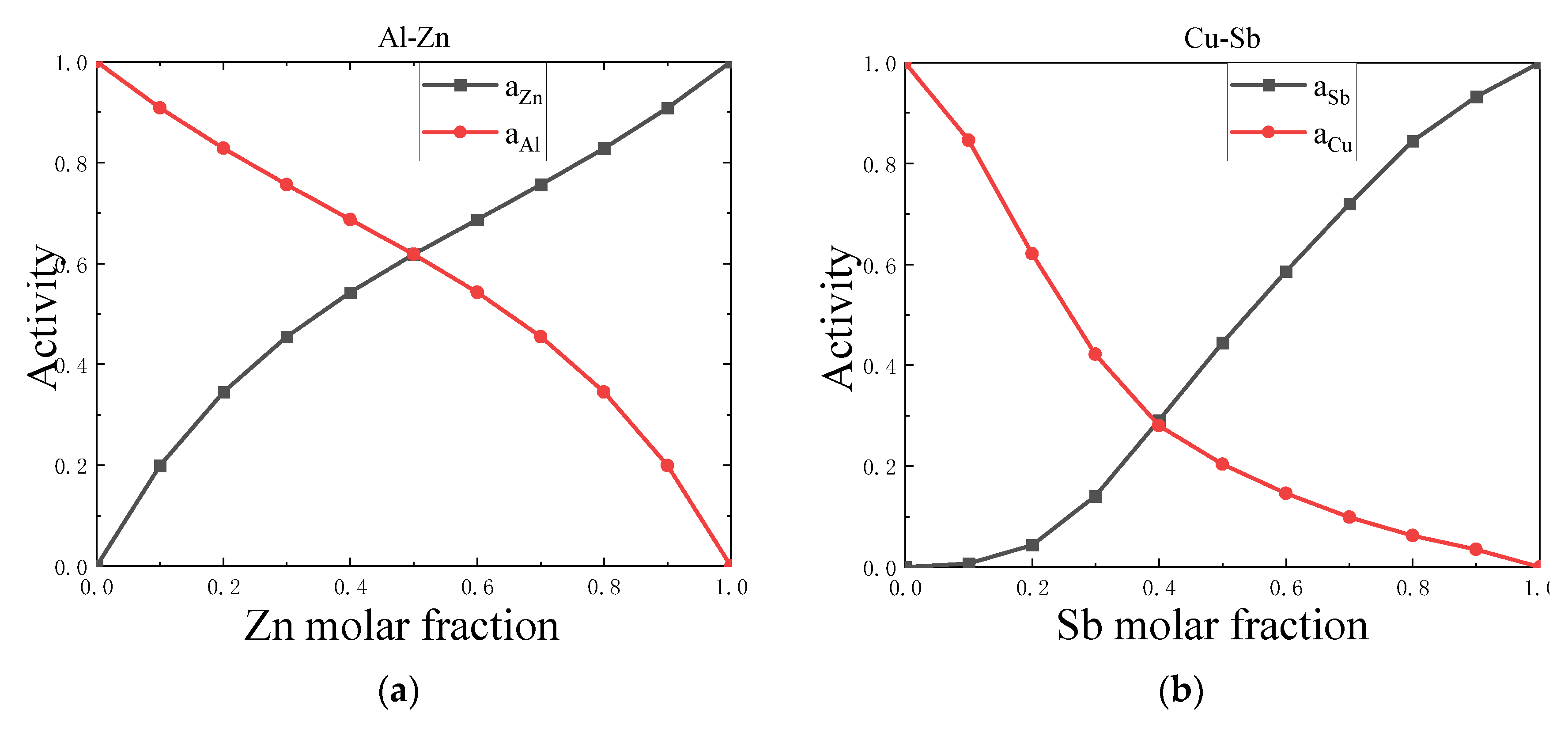 Preprints 83460 g004