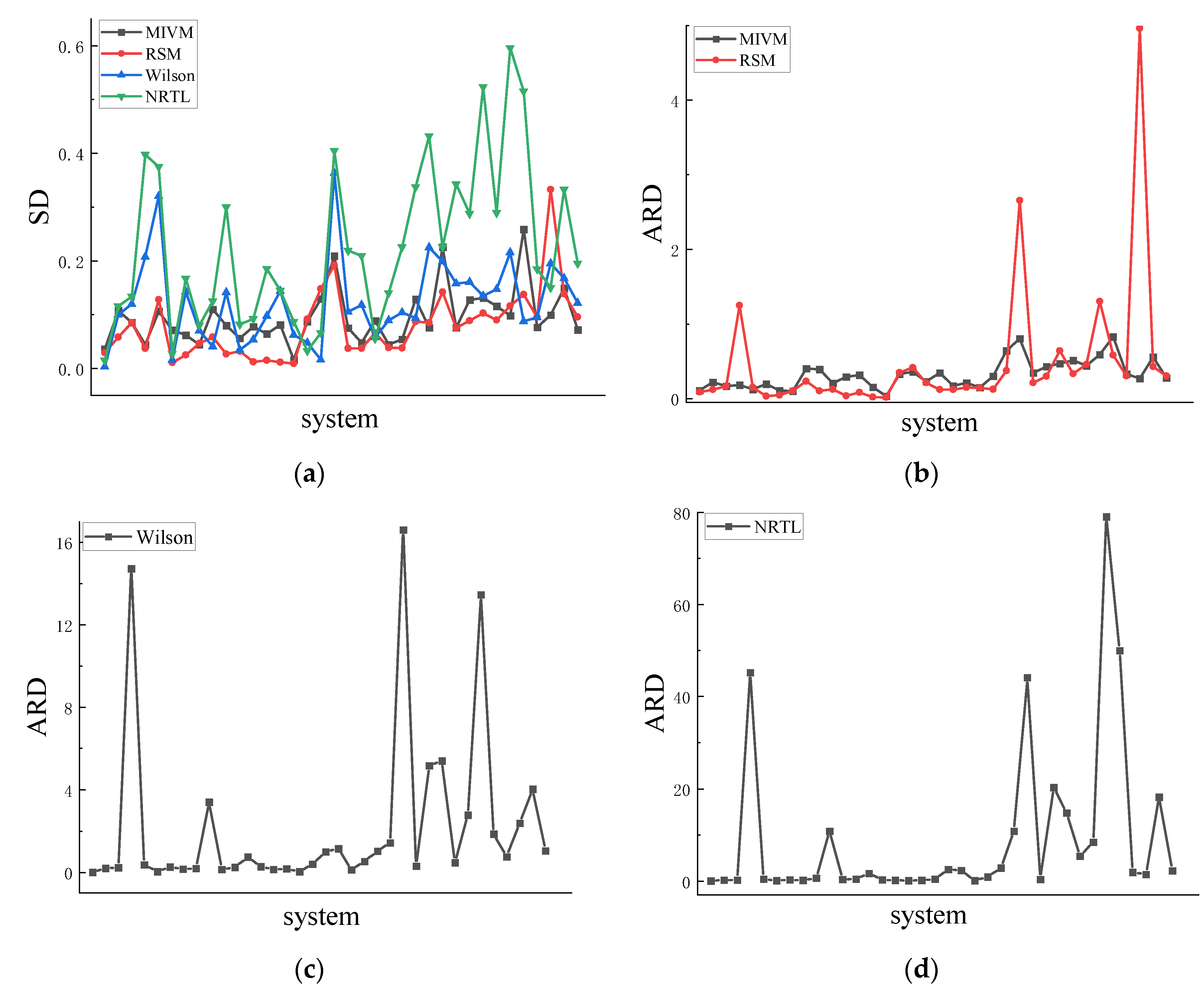 Preprints 83460 g005