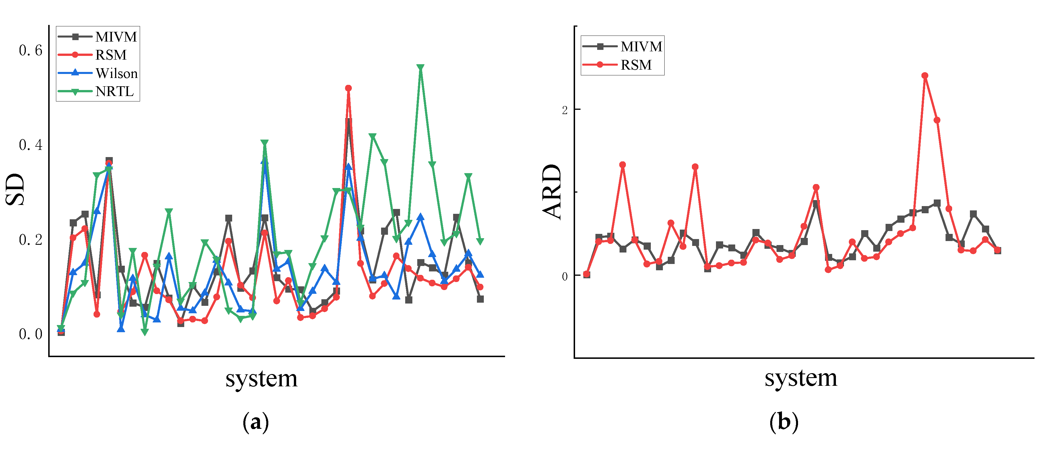 Preprints 83460 g006a