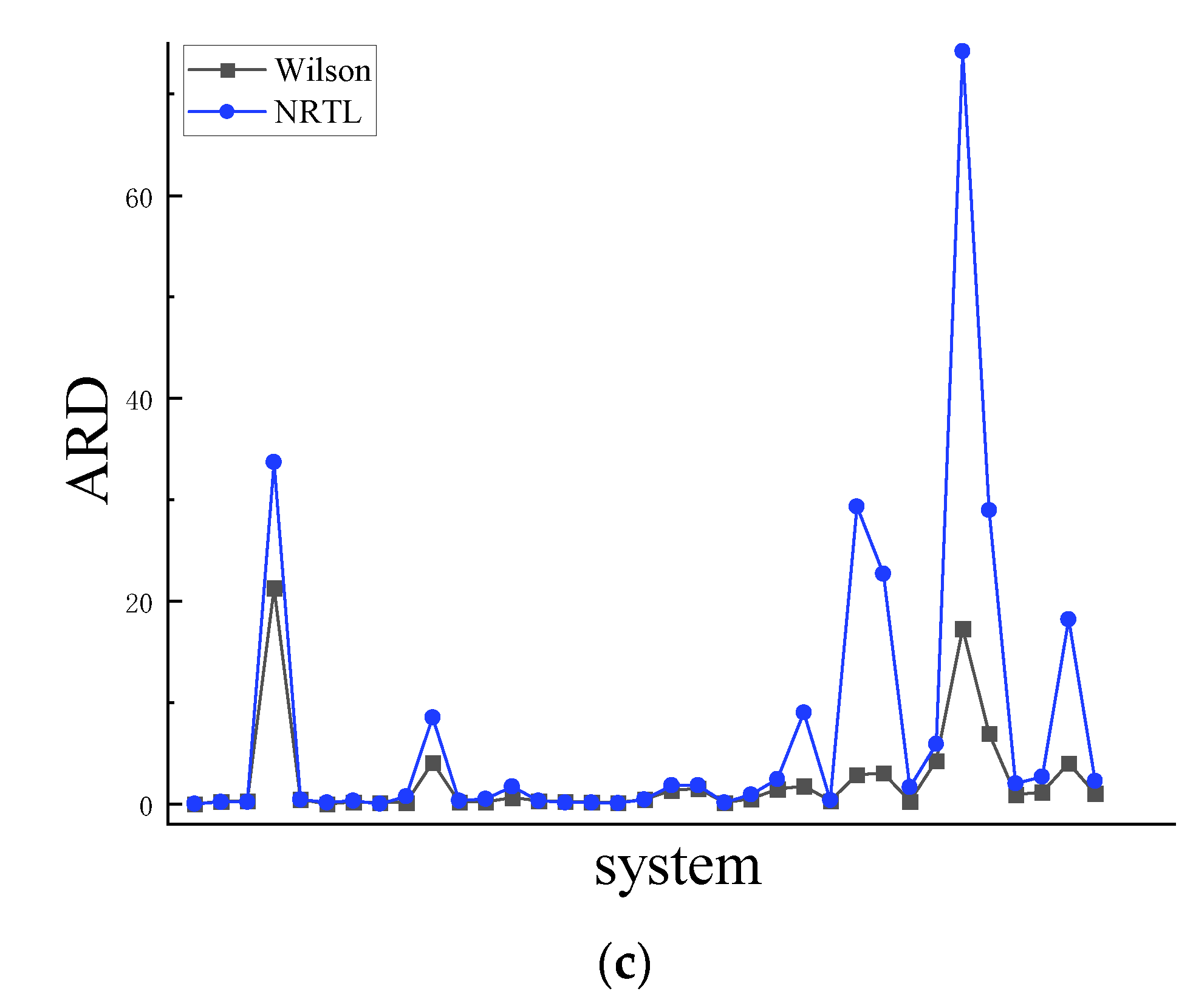 Preprints 83460 g006b