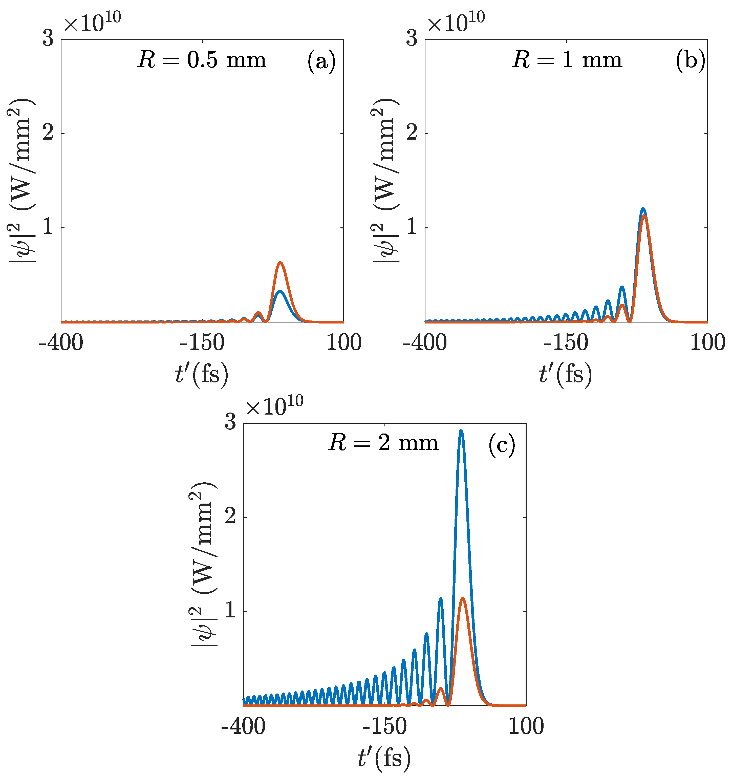 Preprints 107196 g003