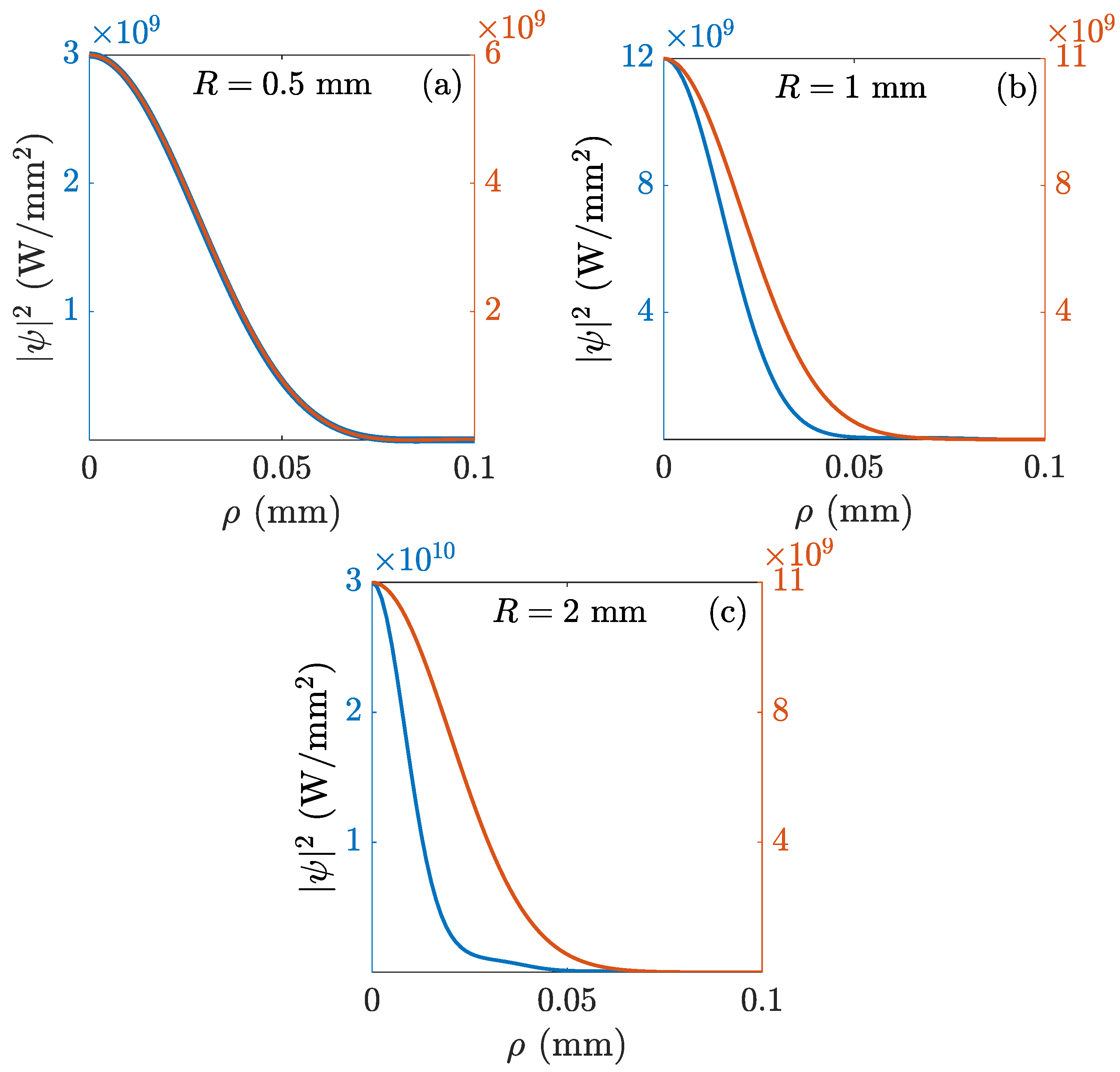 Preprints 107196 g004