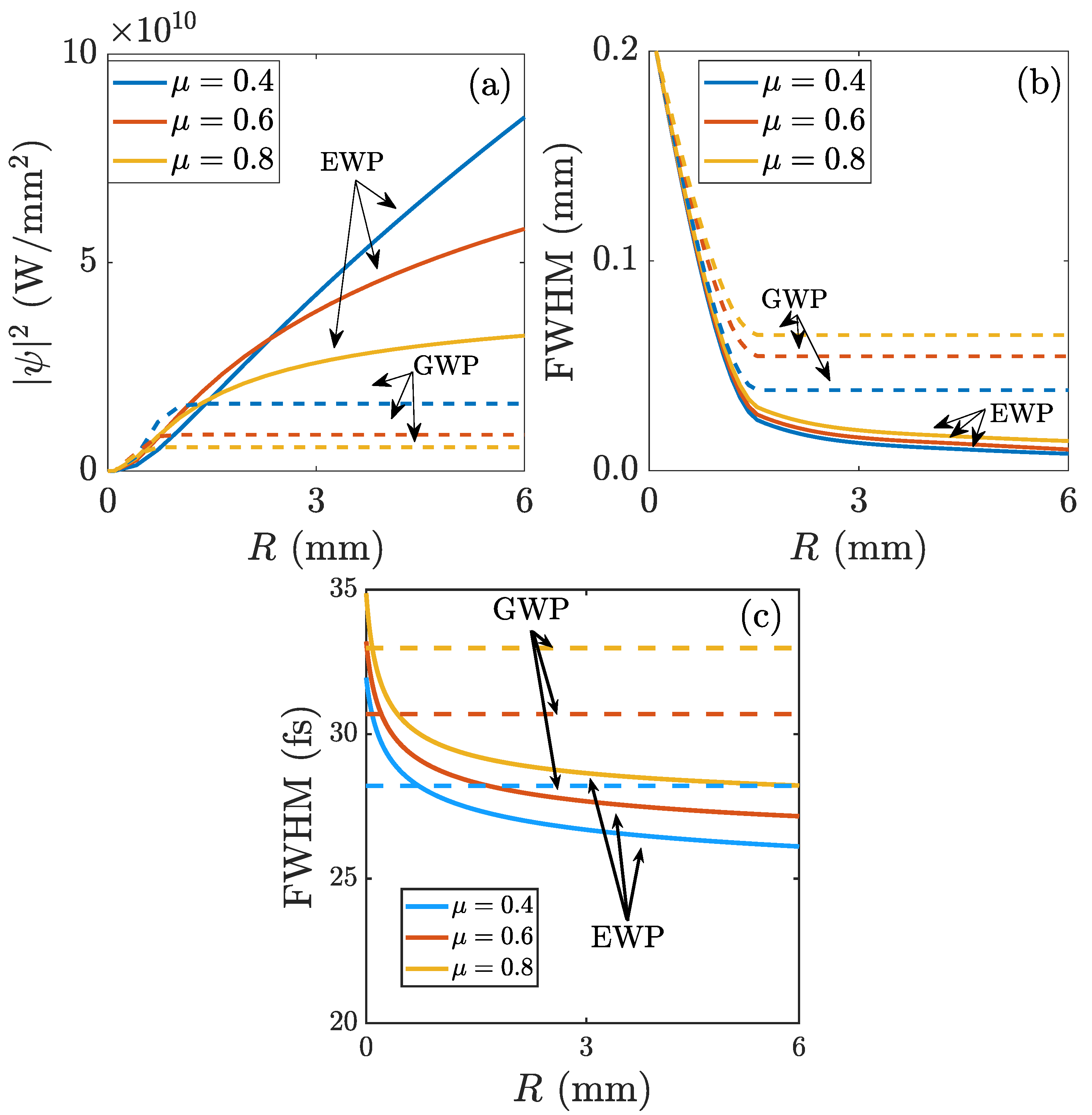 Preprints 107196 g005