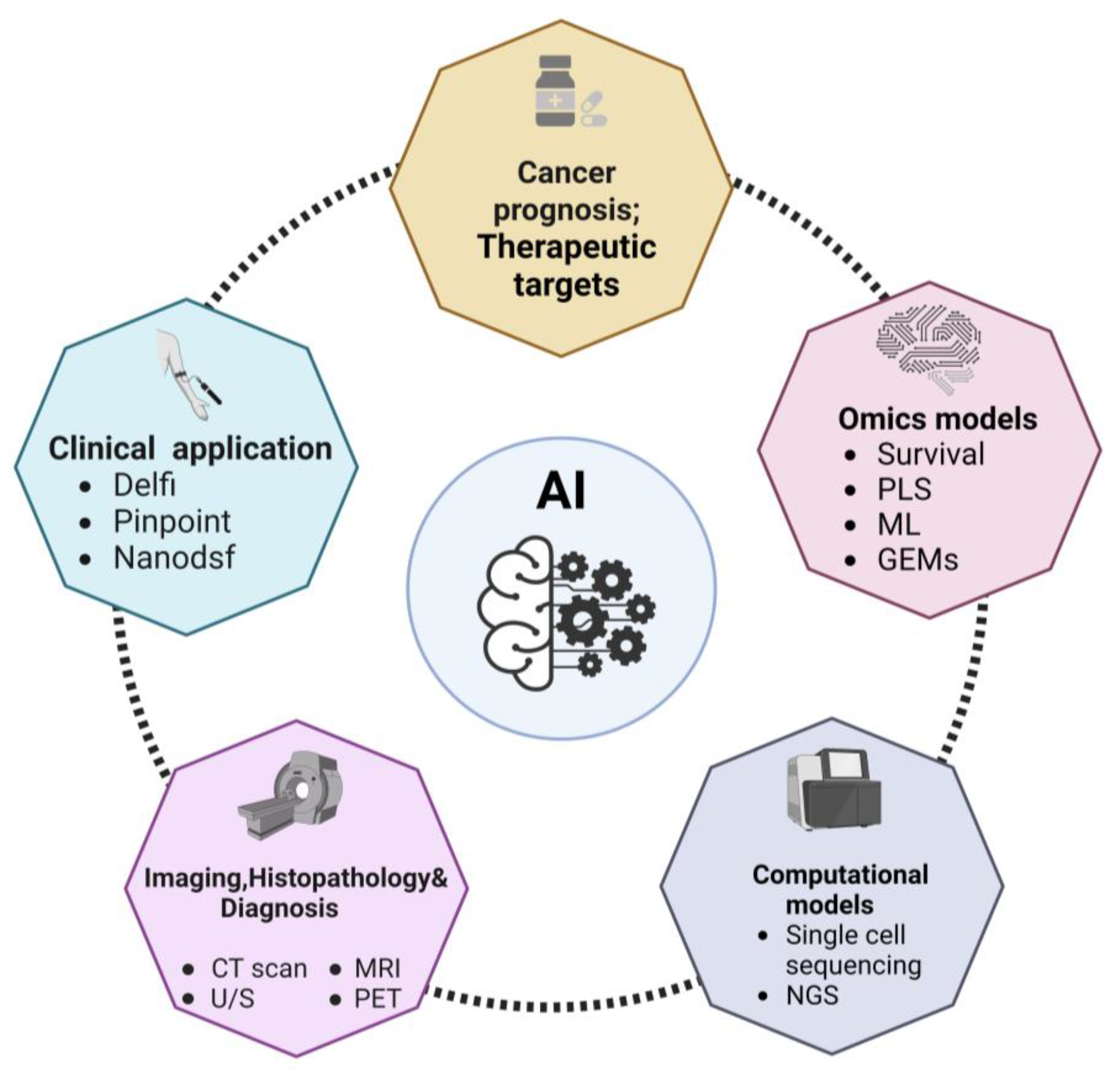 Preprints 88105 g001