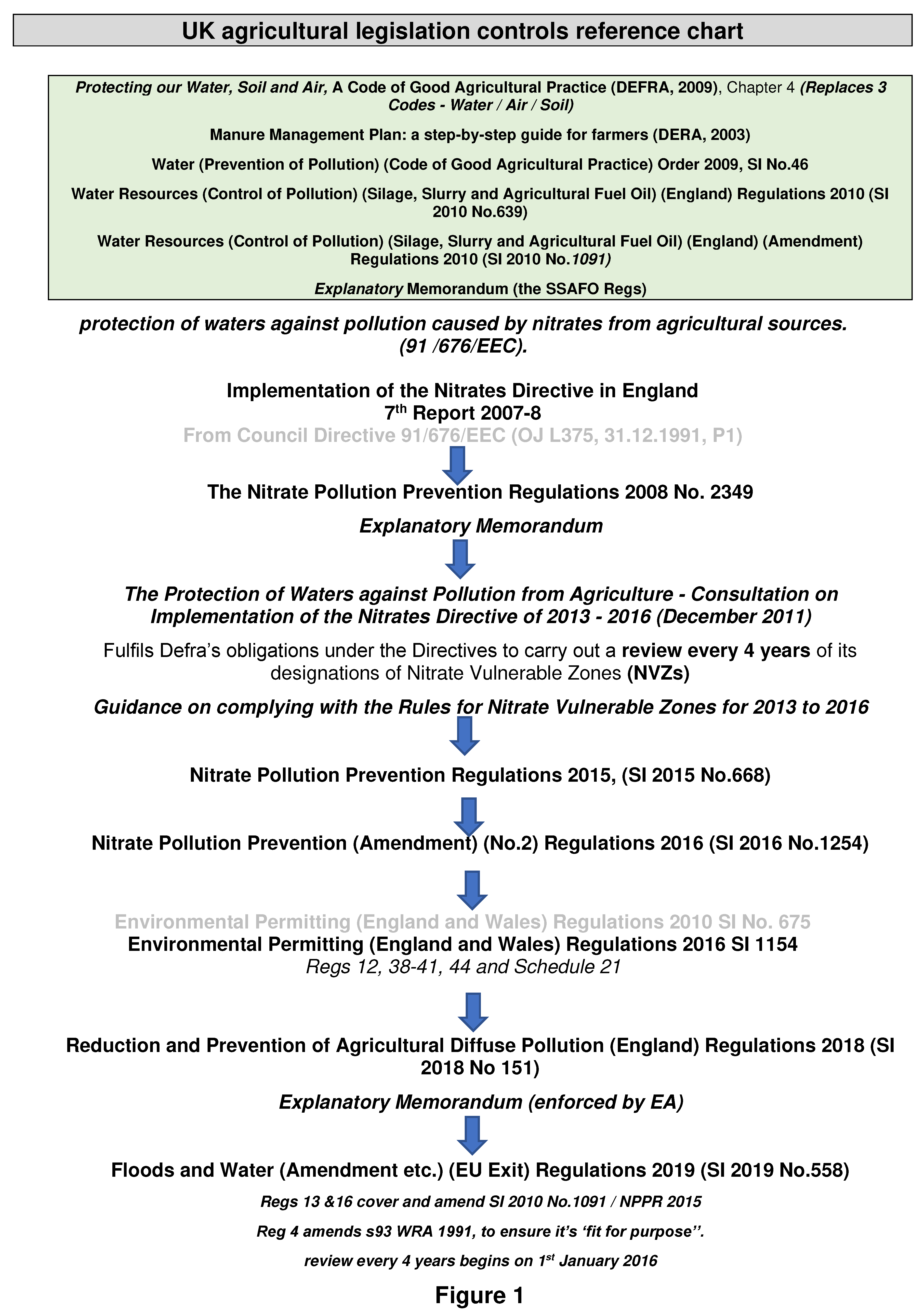 Preprints 91963 g001