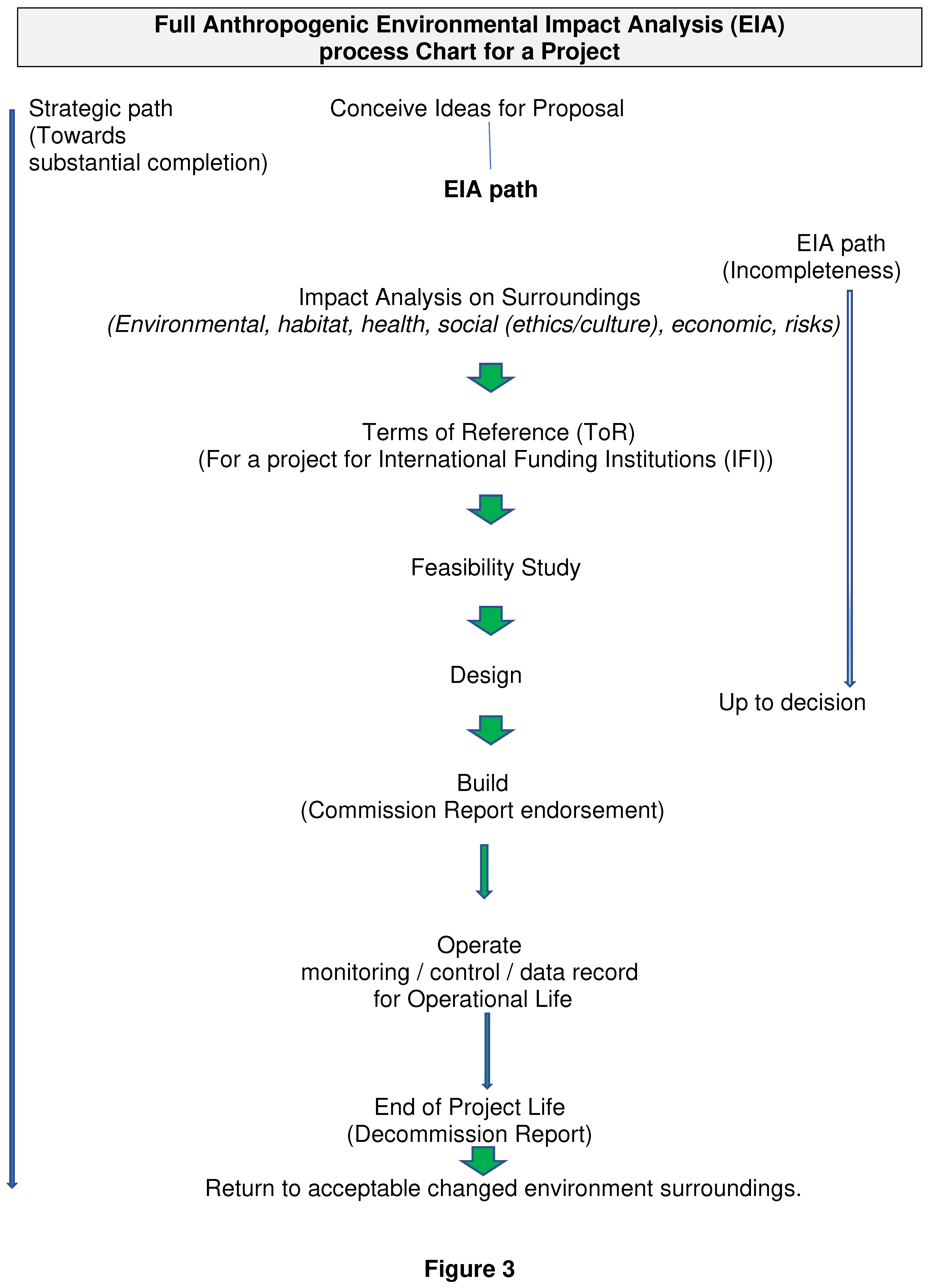 Preprints 91963 g003